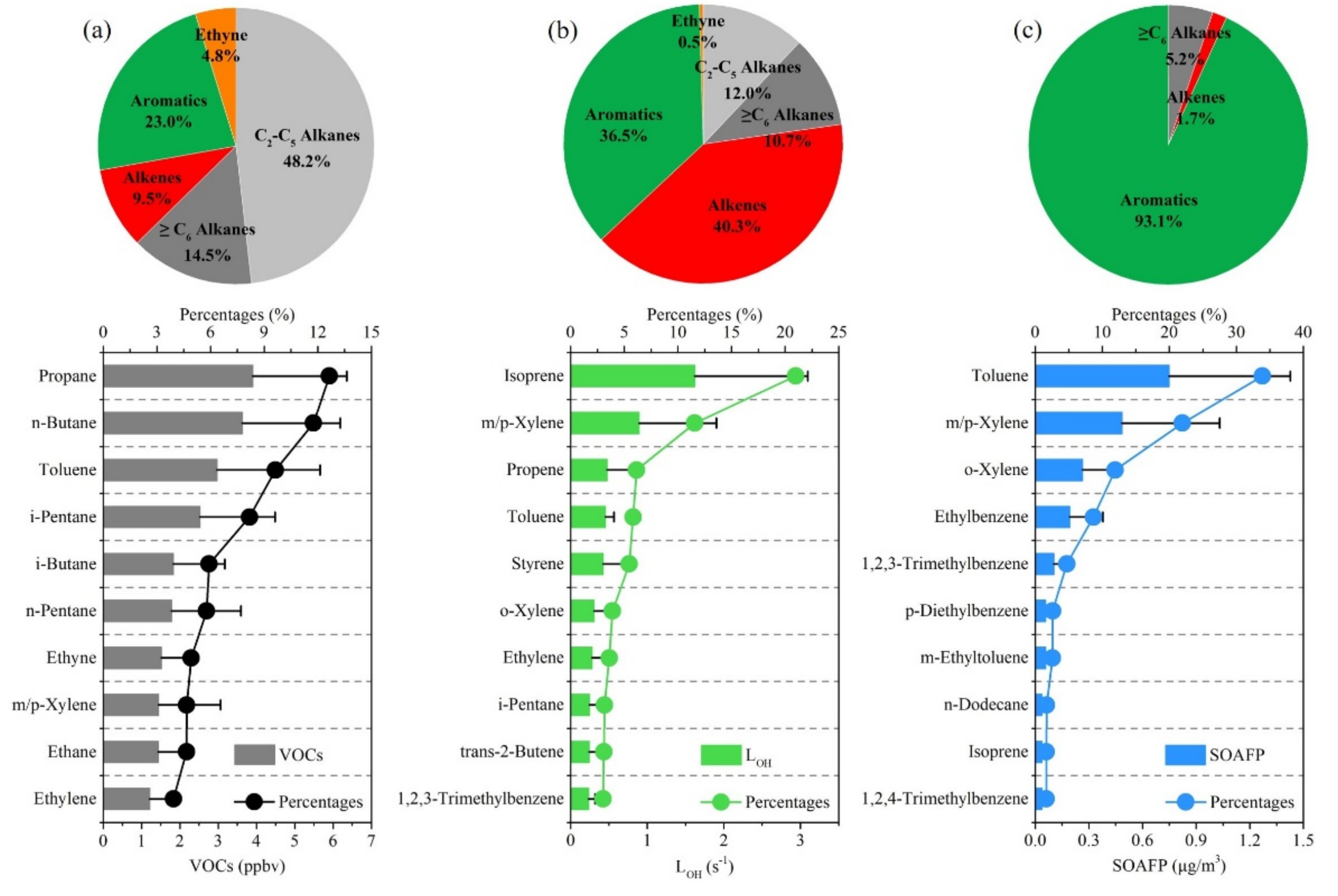 Atmosphere 13 00009 g003