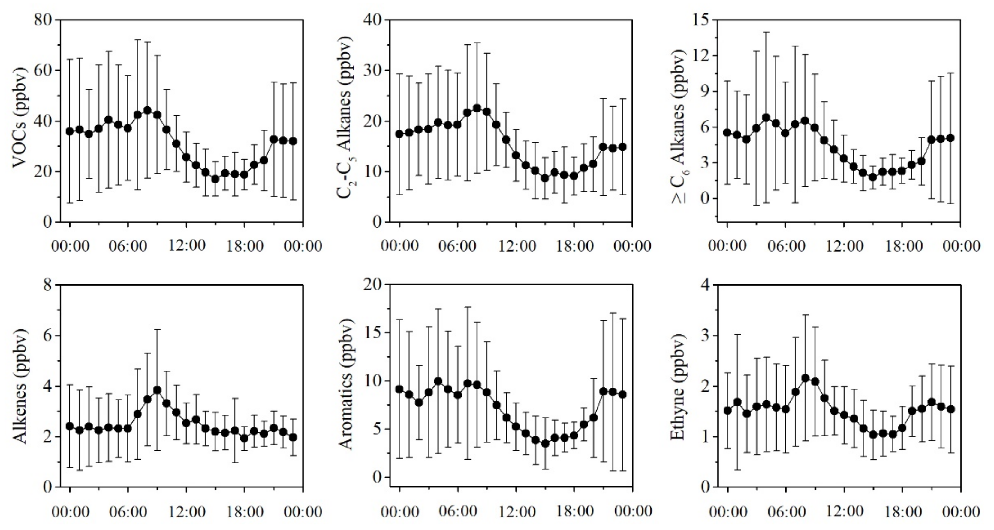 Atmosphere 13 00009 g004