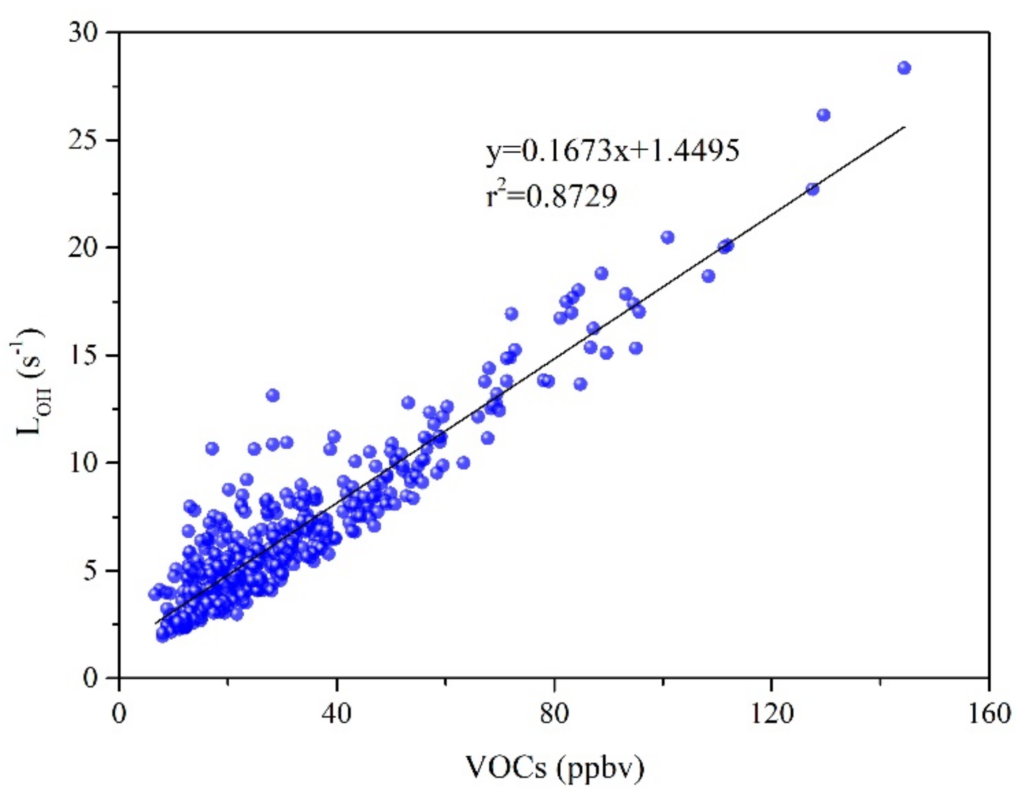 Atmosphere 13 00009 g005