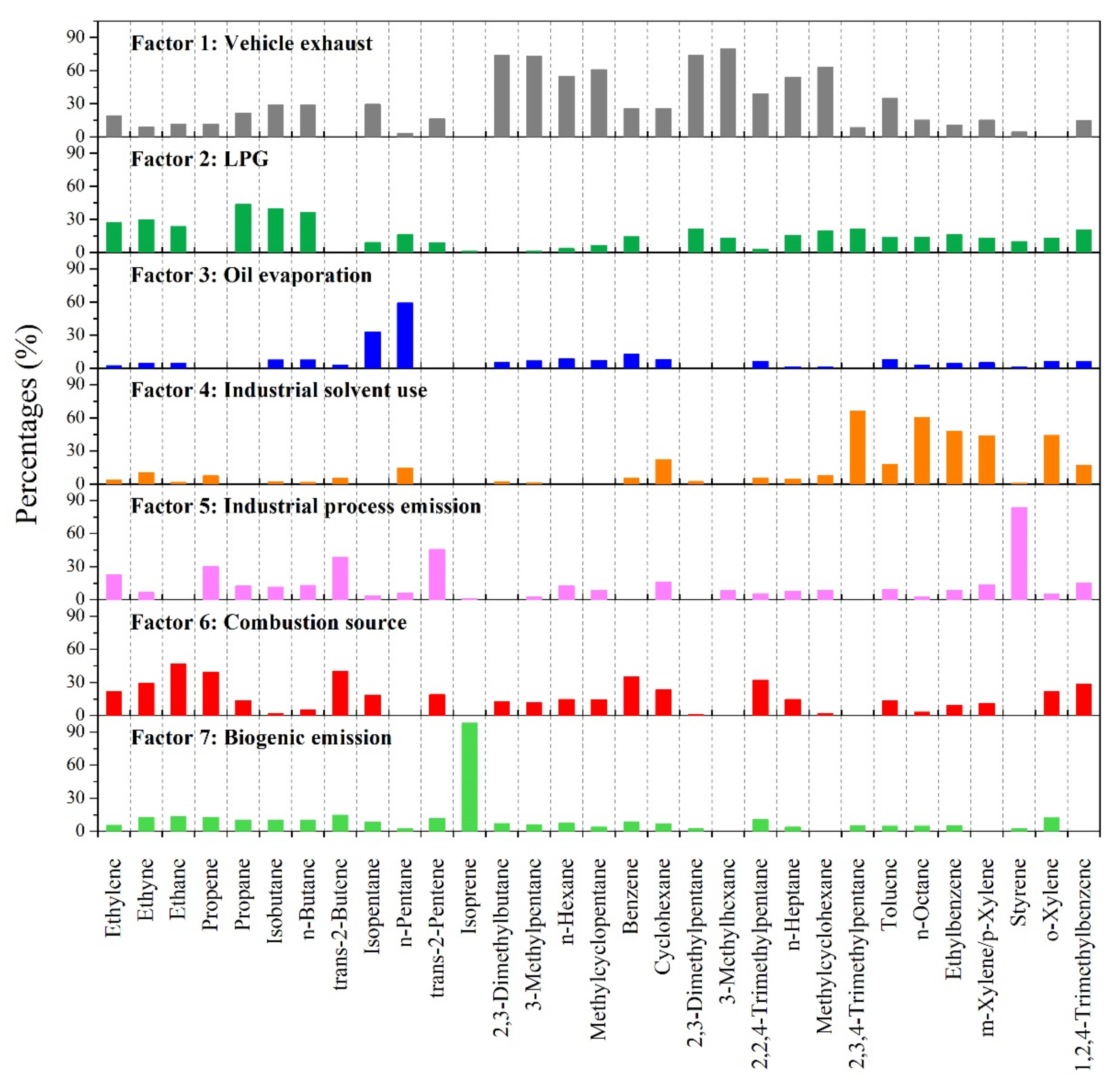Atmosphere 13 00009 g007