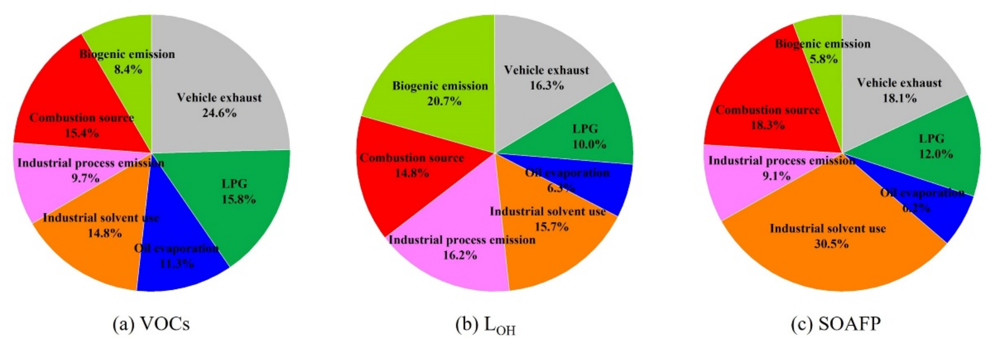 Atmosphere 13 00009 g008