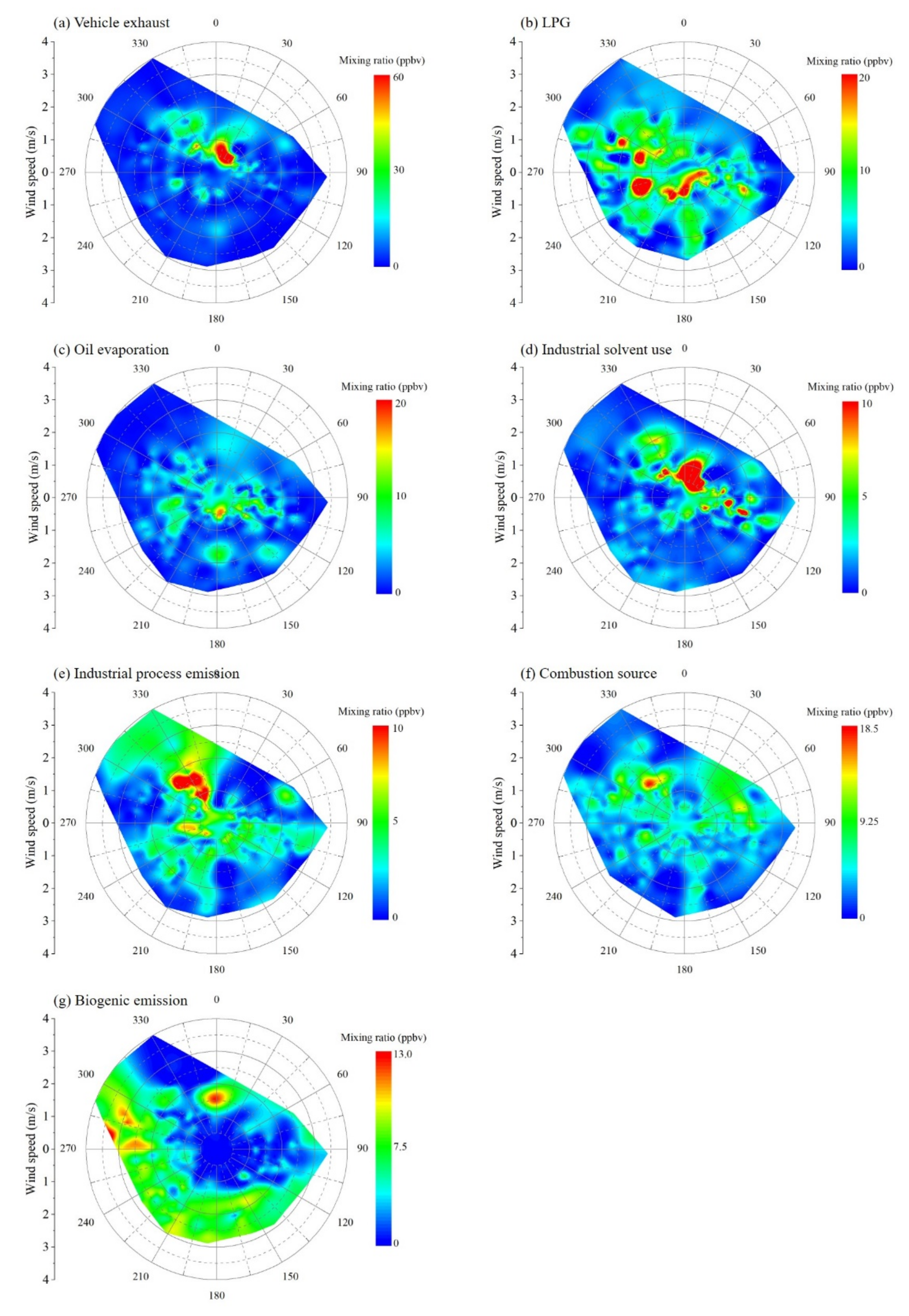 Atmosphere 13 00009 g009