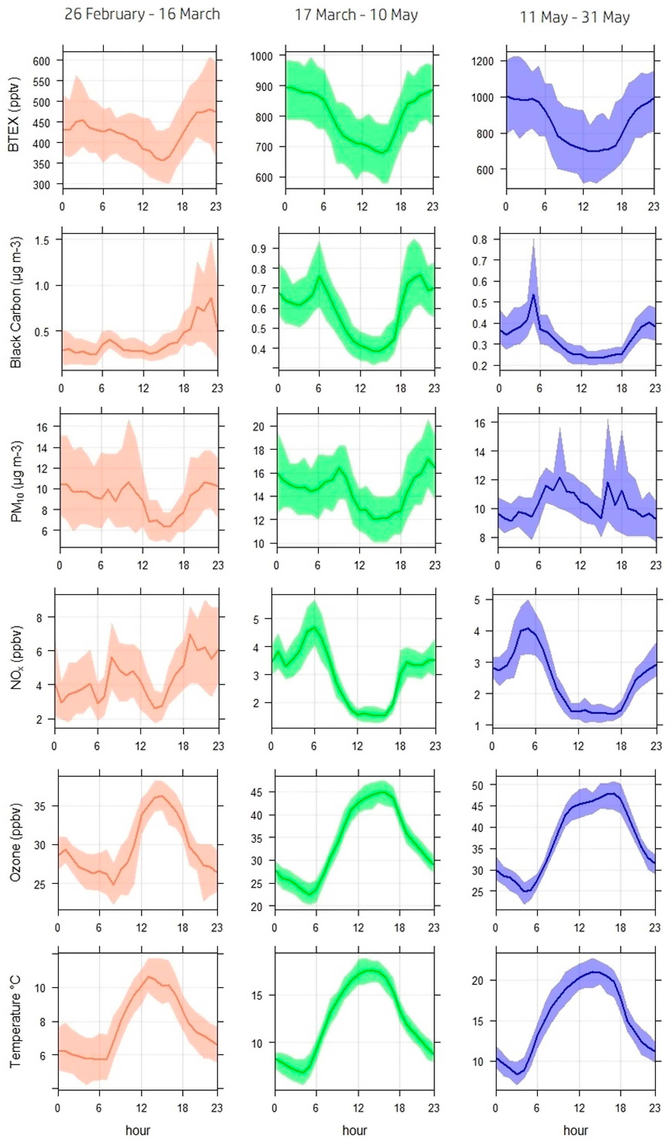 Atmosphere 13 00010 g003