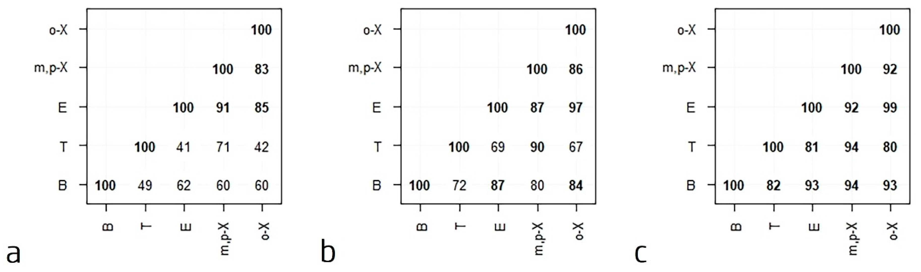 Atmosphere 13 00010 g004