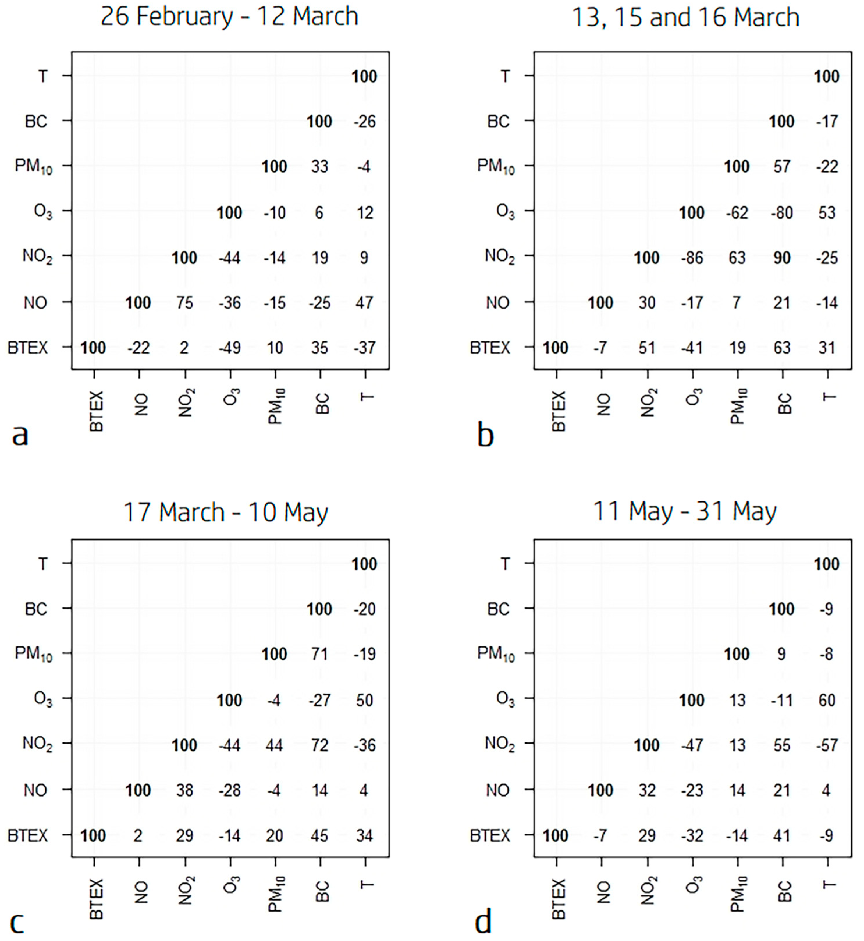 Atmosphere 13 00010 g007