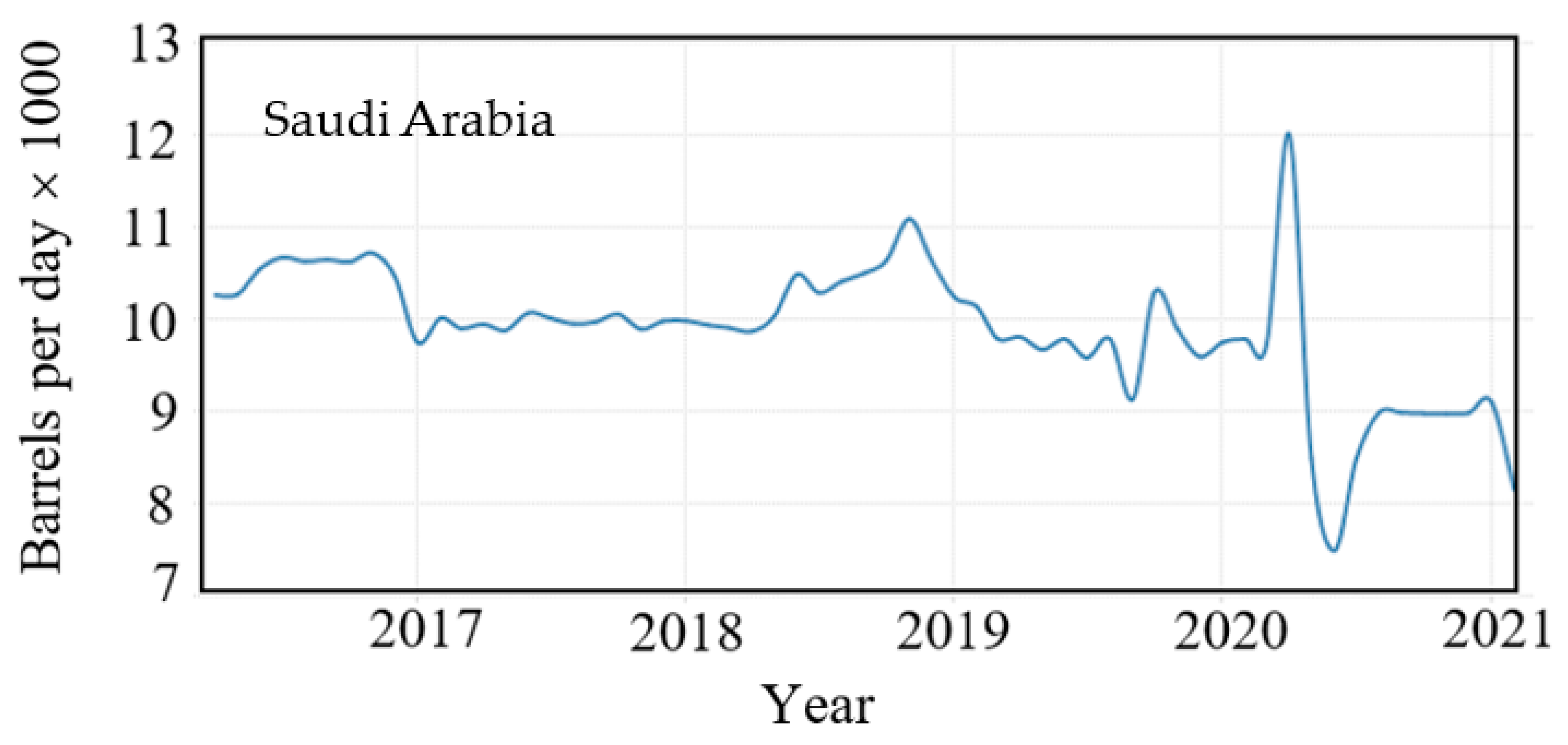 Atmosphere 13 00011 g002