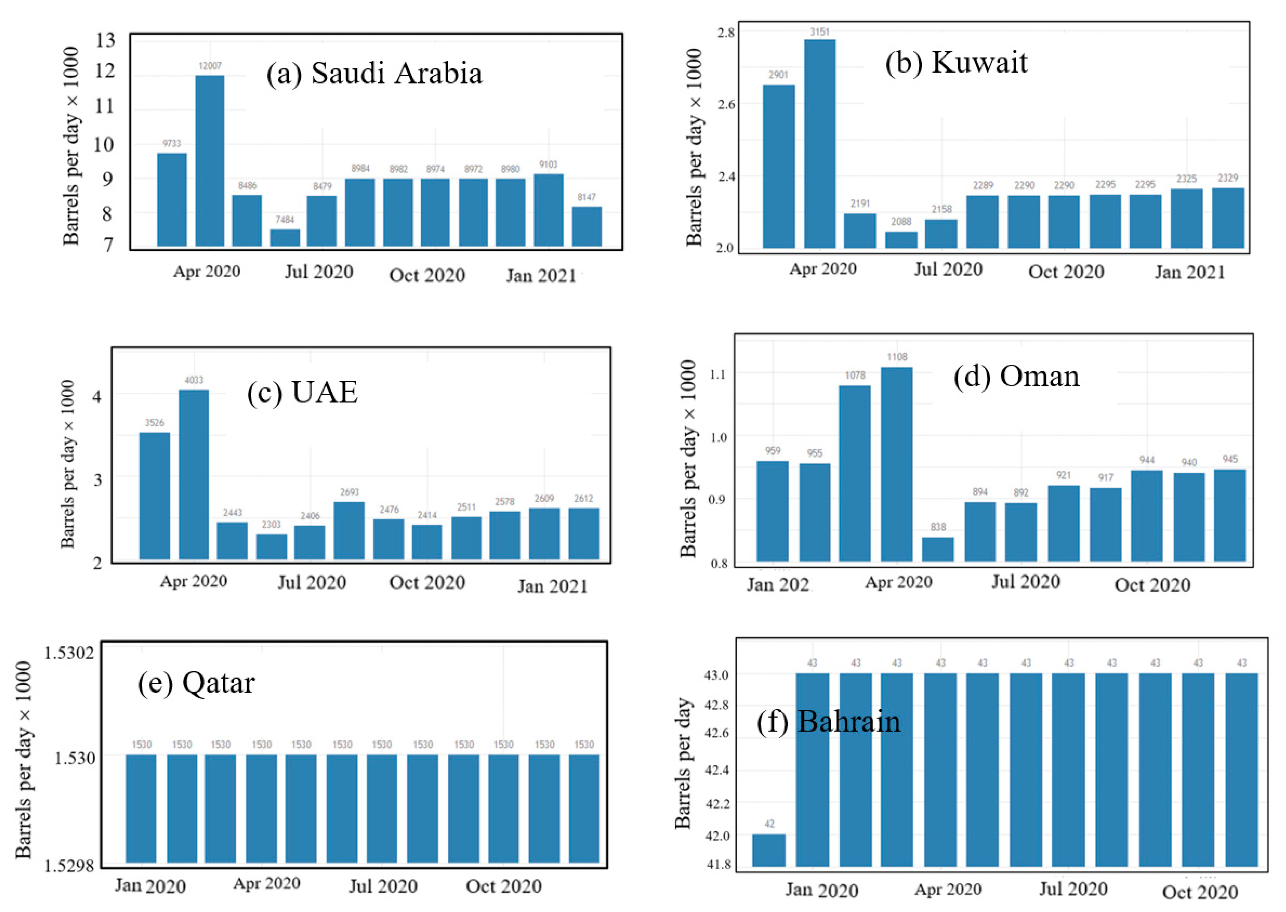 Atmosphere 13 00011 g003