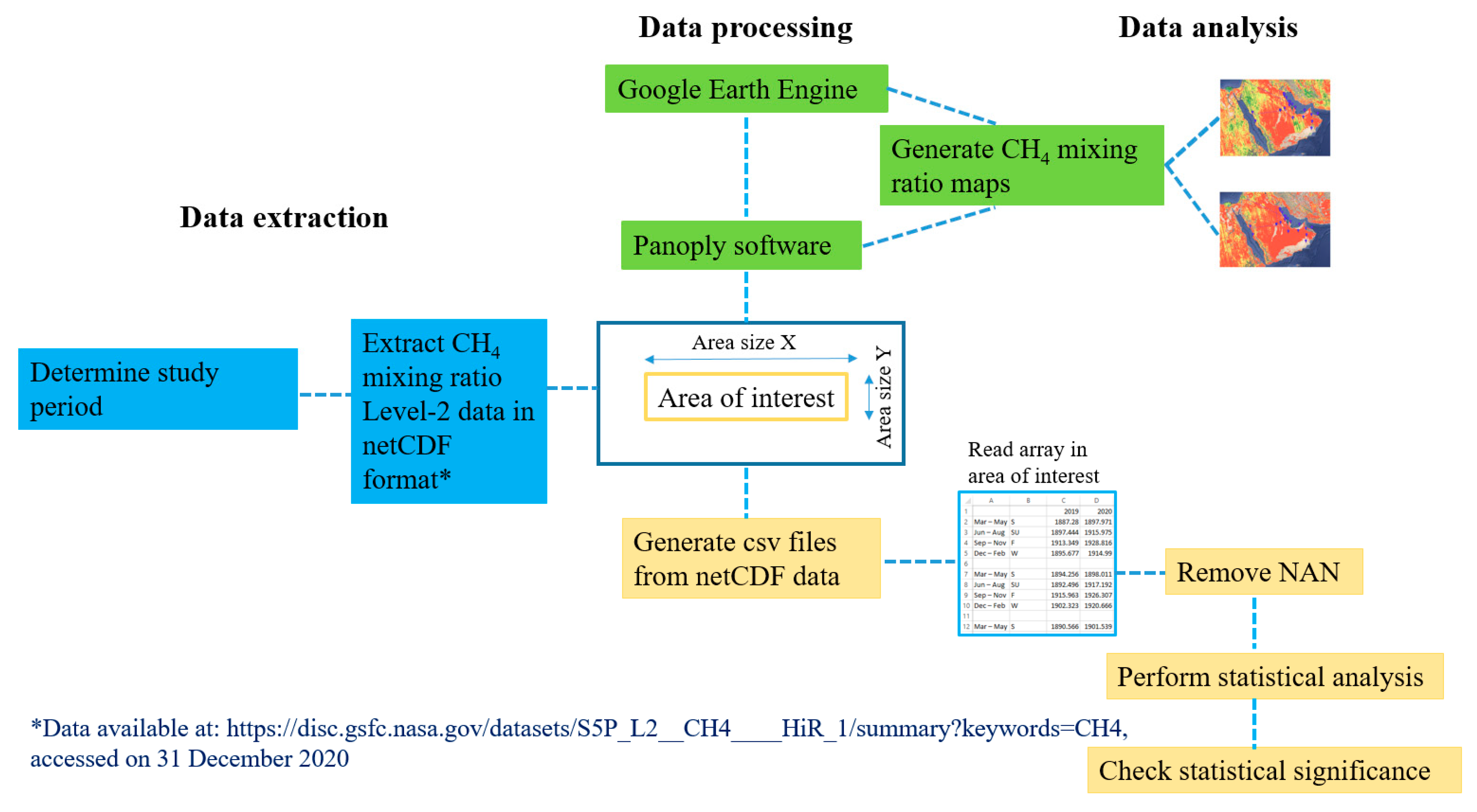 Atmosphere 13 00011 g004