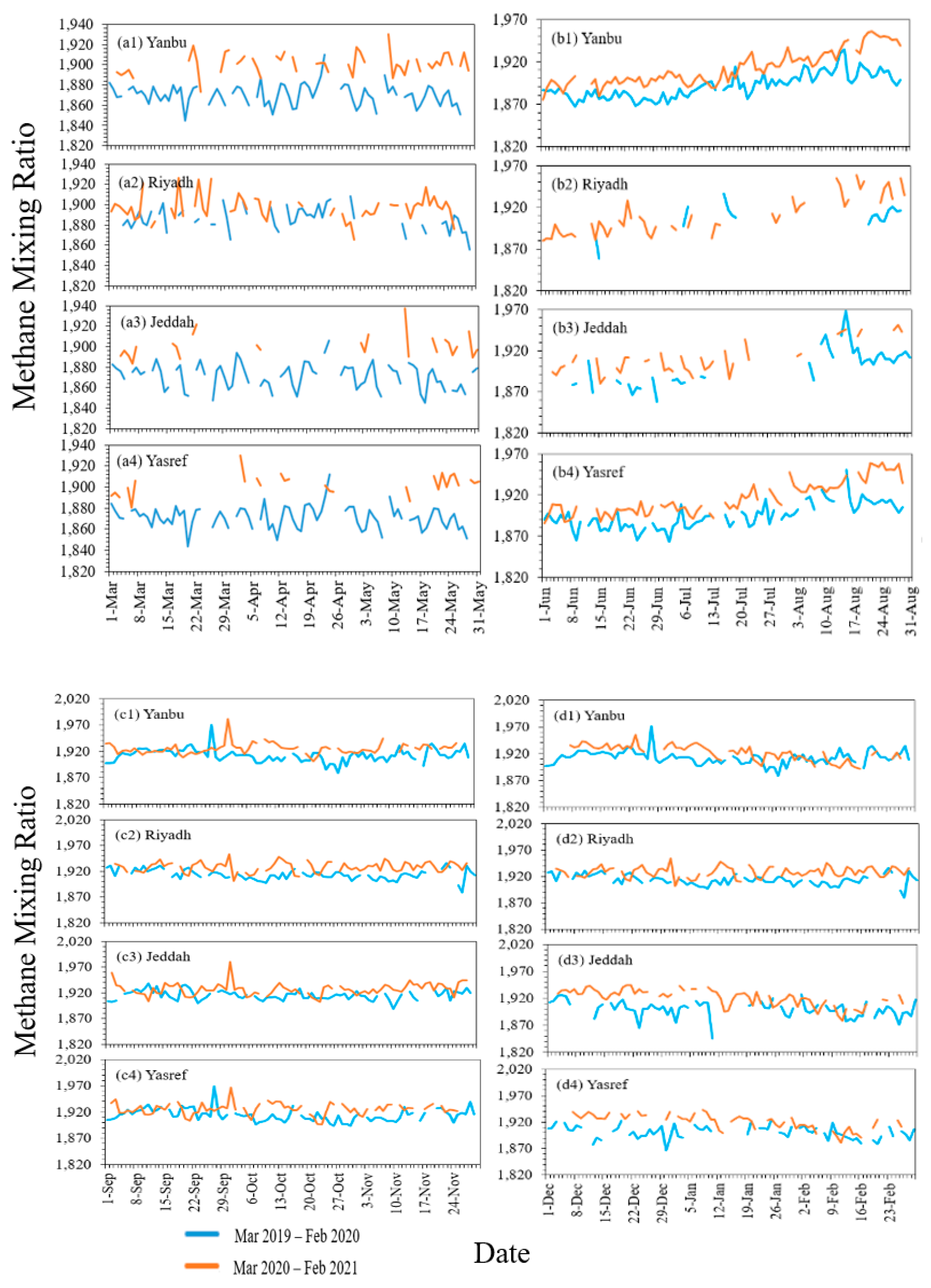 Atmosphere 13 00011 g006