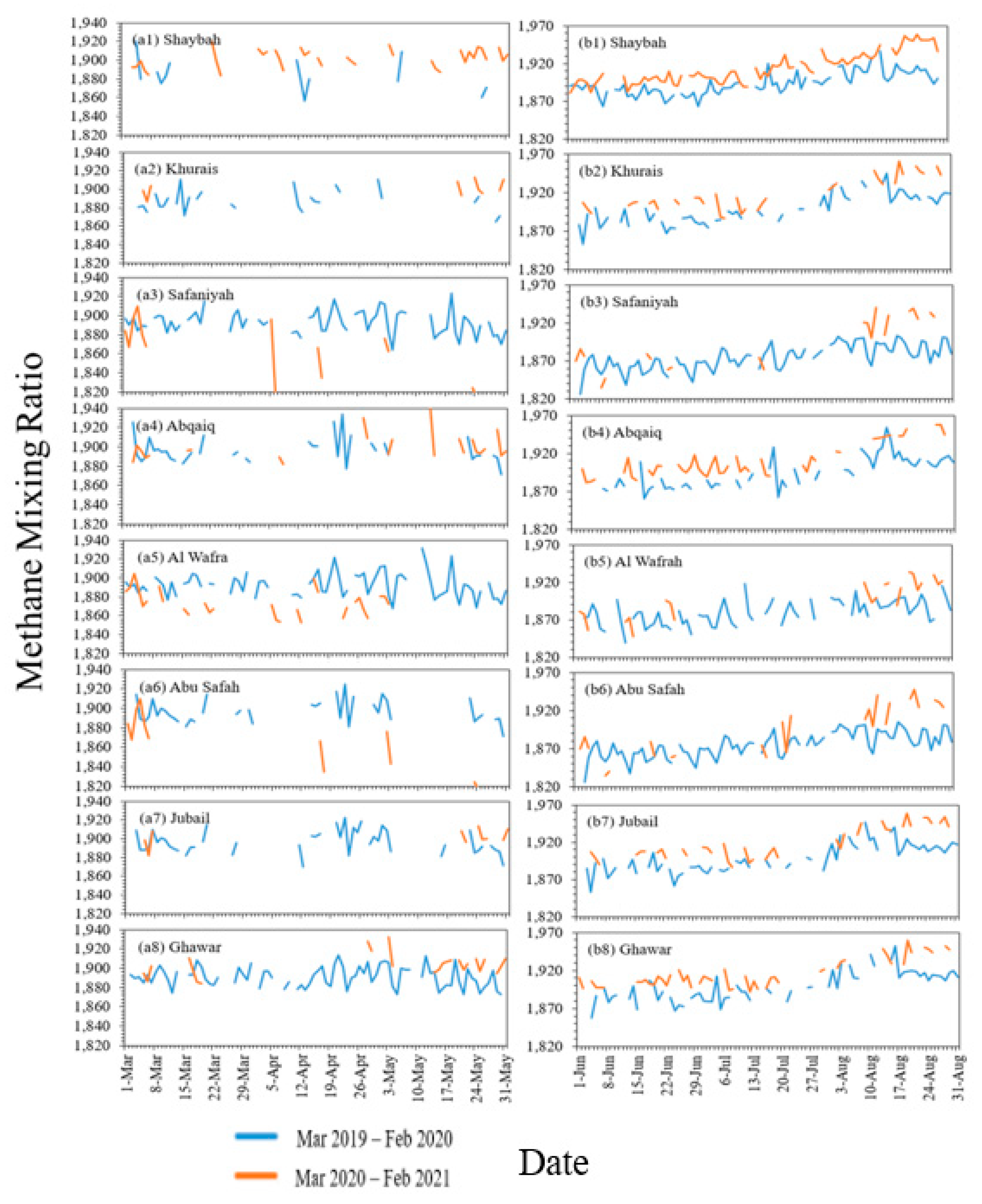 Atmosphere 13 00011 g007a