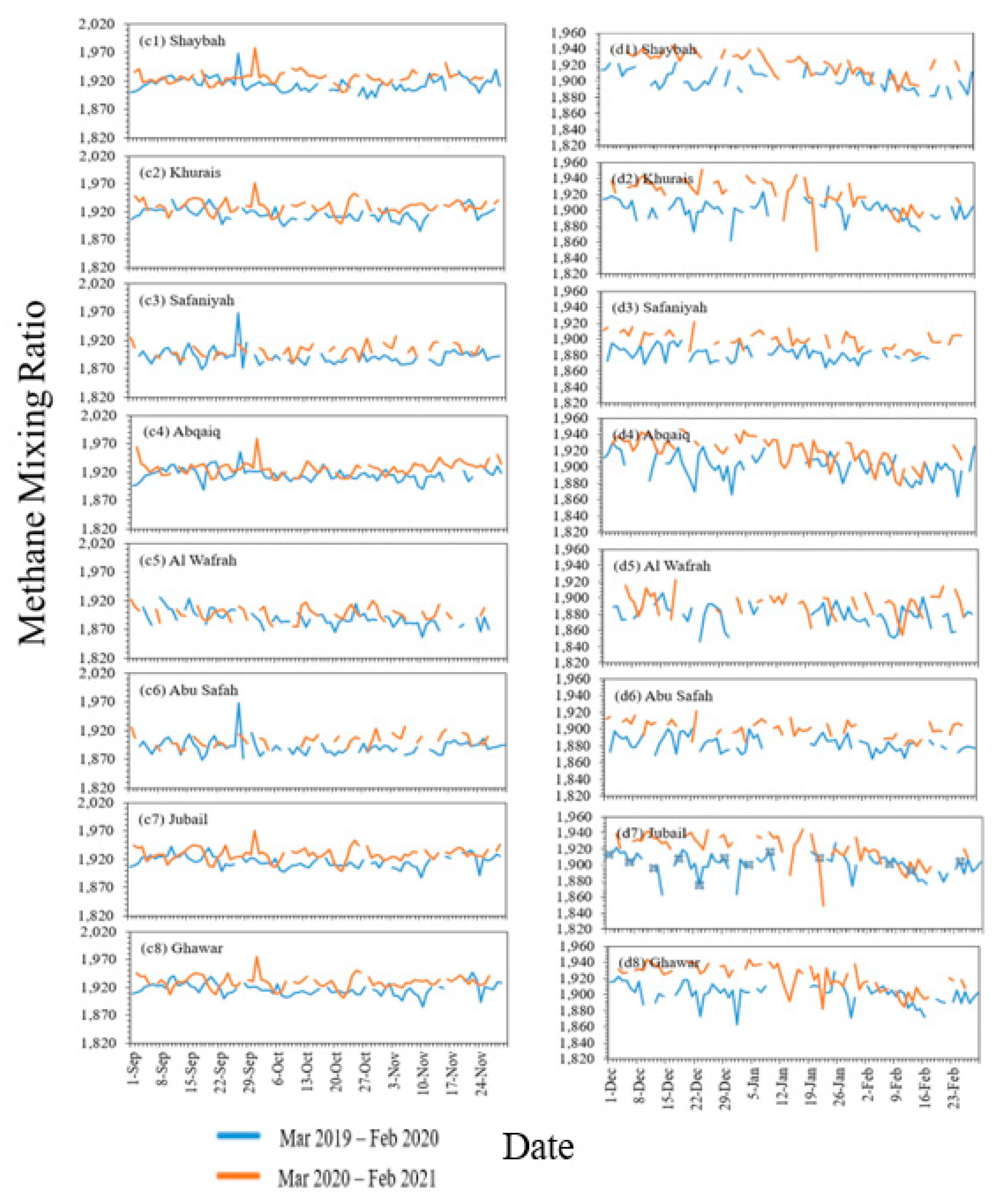 Atmosphere 13 00011 g007b