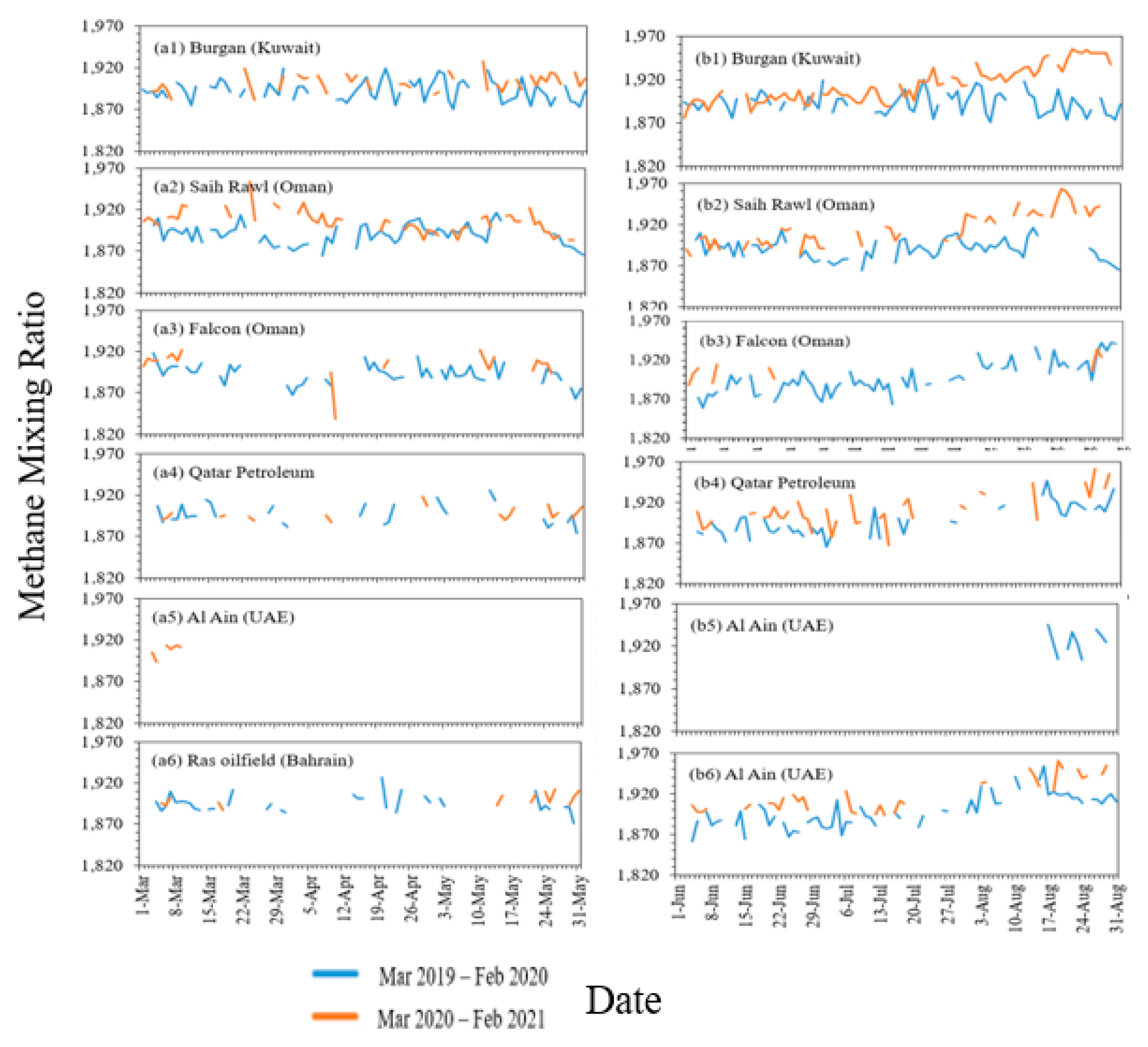 Atmosphere 13 00011 g008a