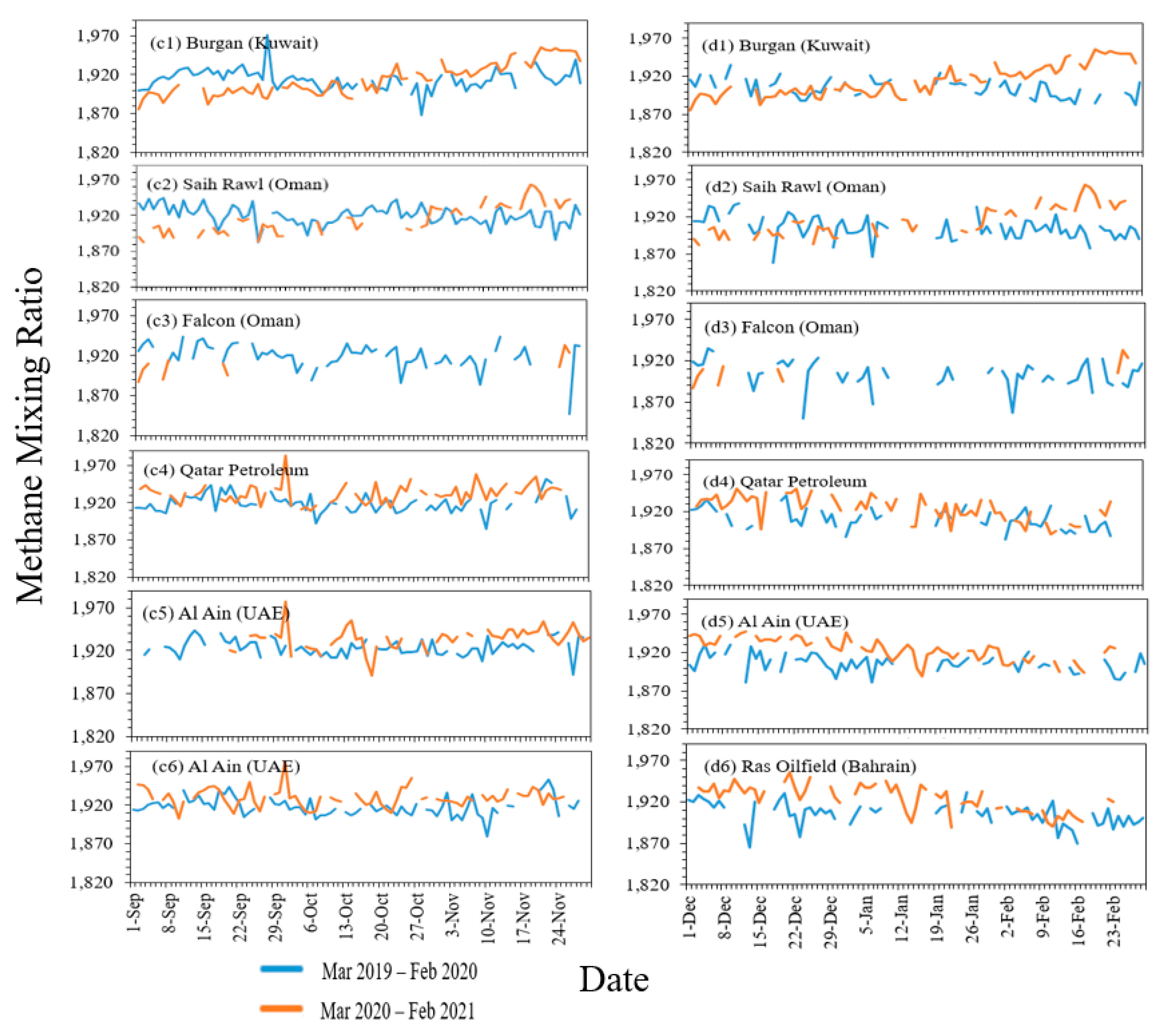 Atmosphere 13 00011 g008b