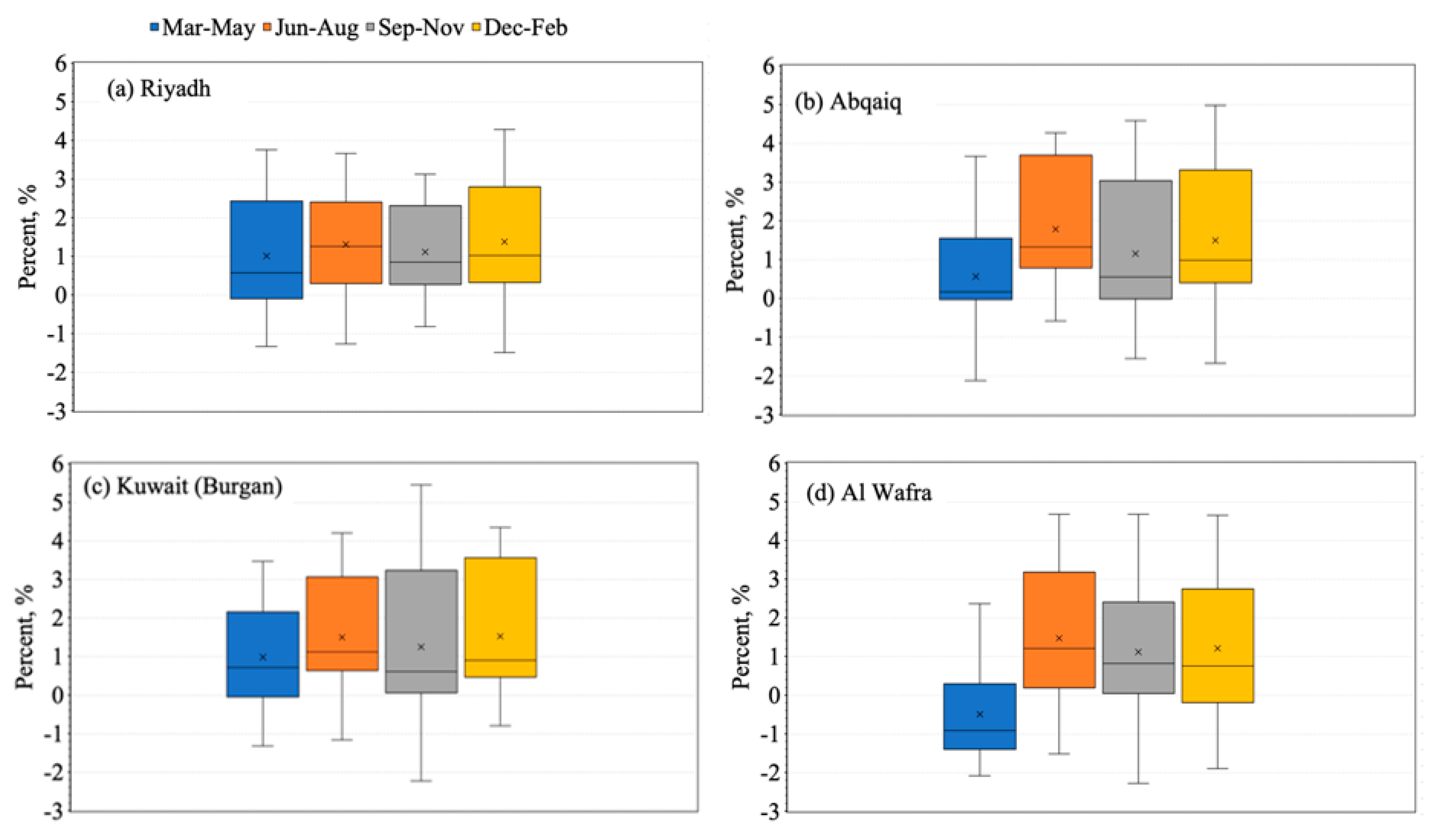 Atmosphere 13 00011 g009