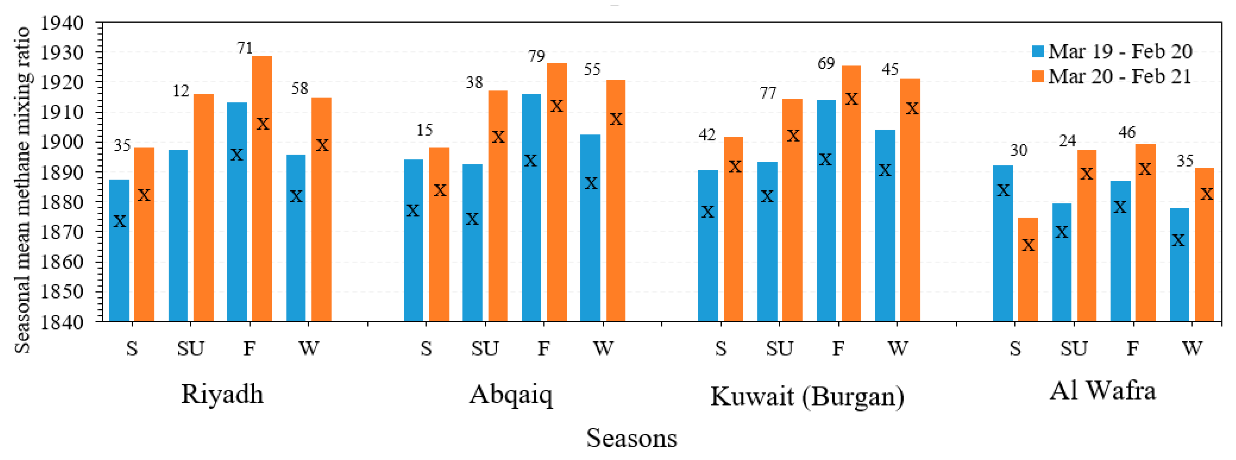 Atmosphere 13 00011 g010