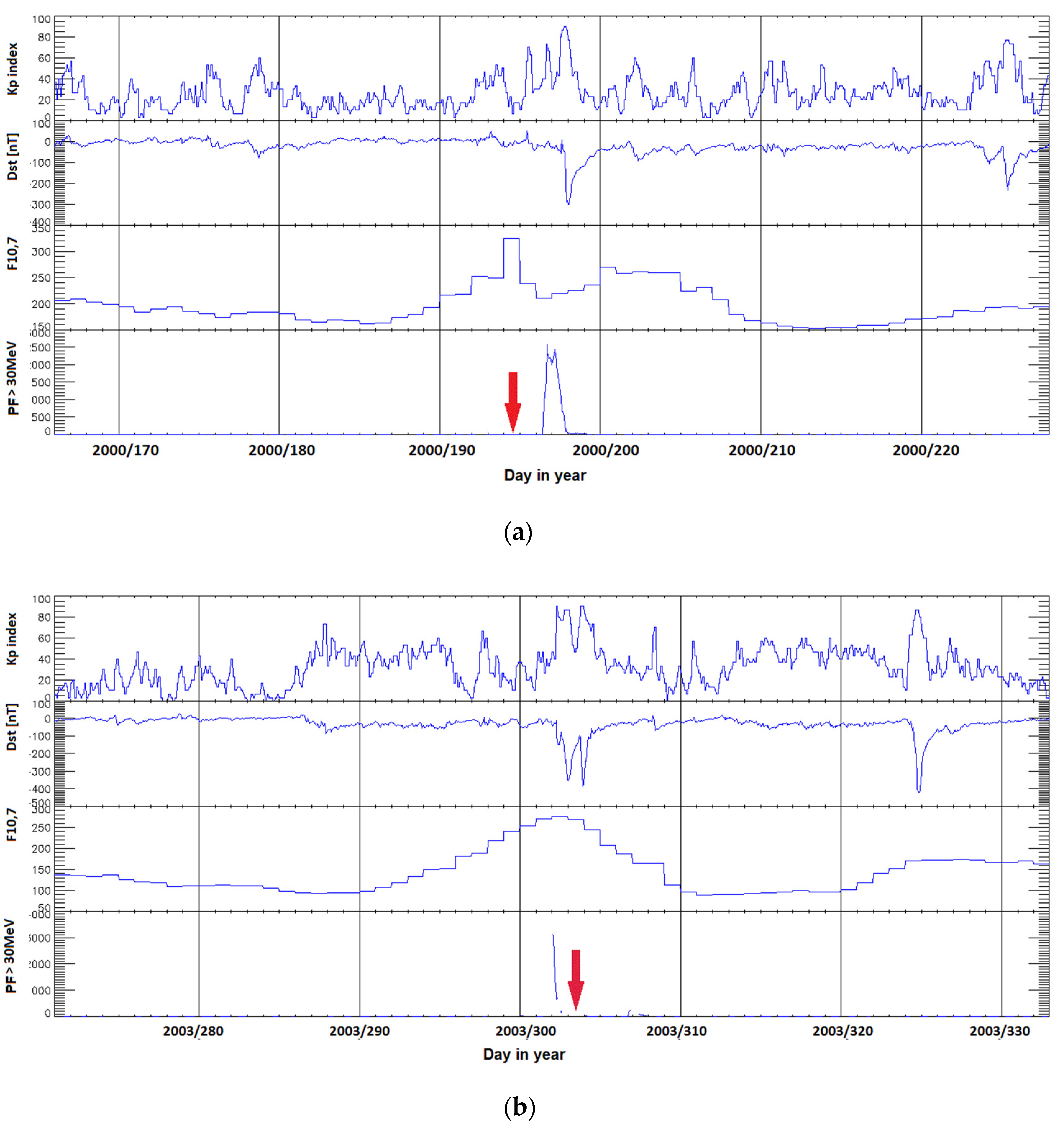 Atmosphere 13 00013 g001a