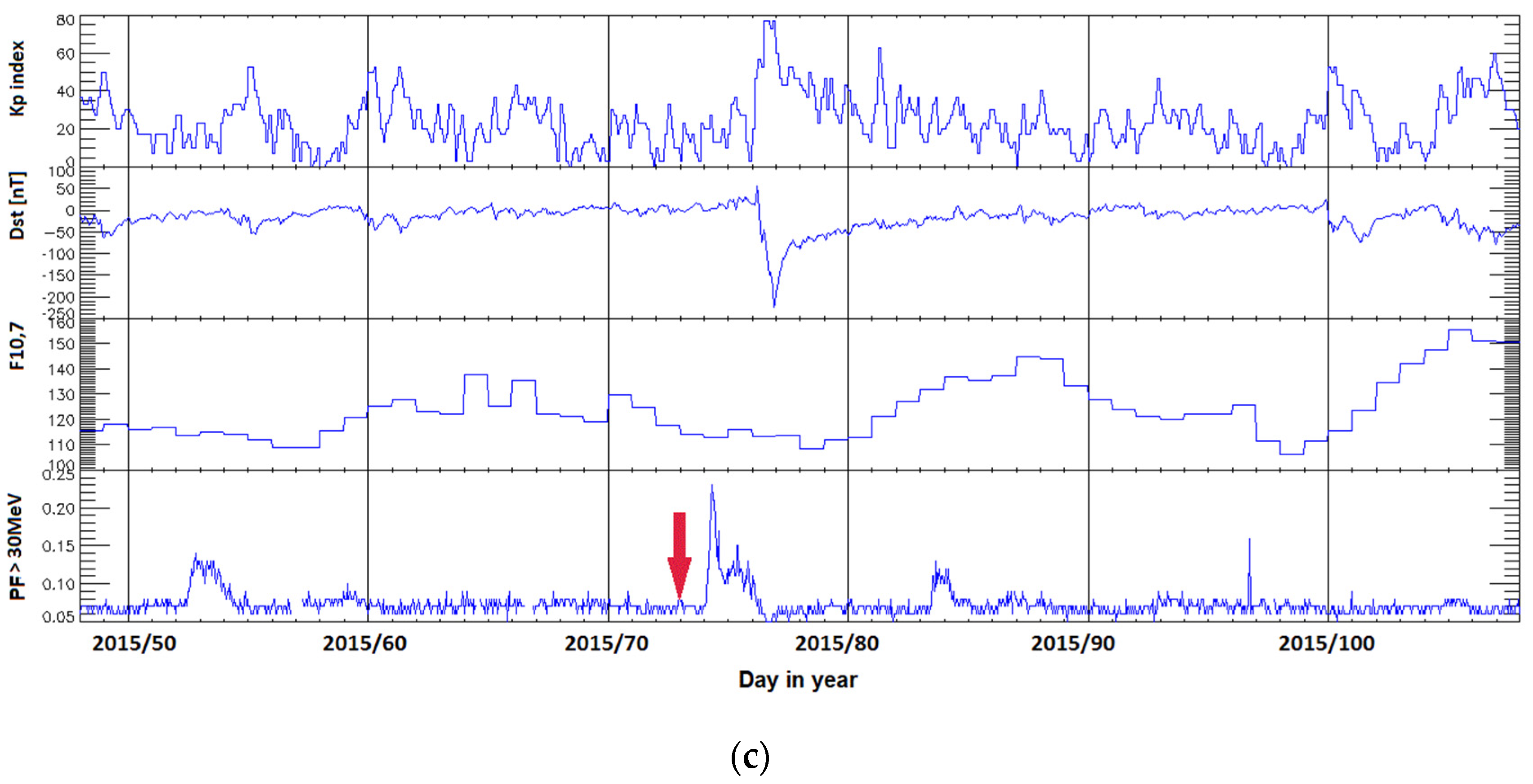 Atmosphere 13 00013 g001b