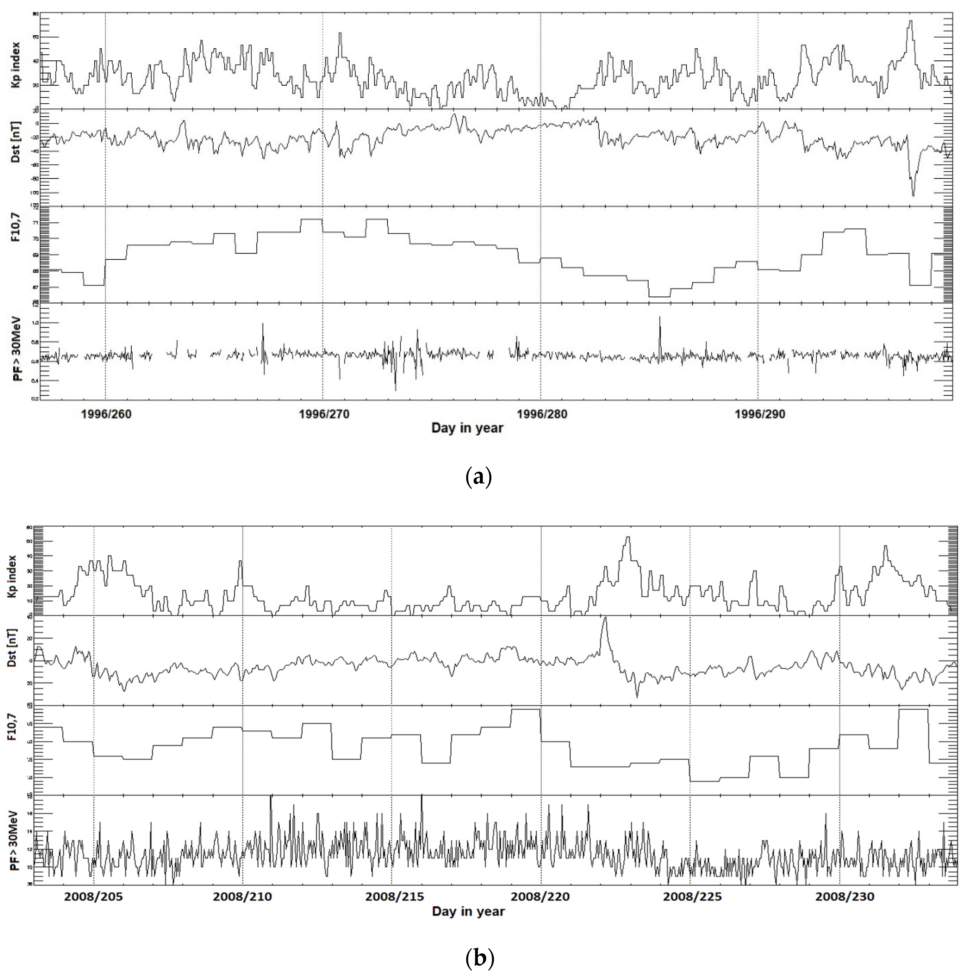 Atmosphere 13 00013 g002a