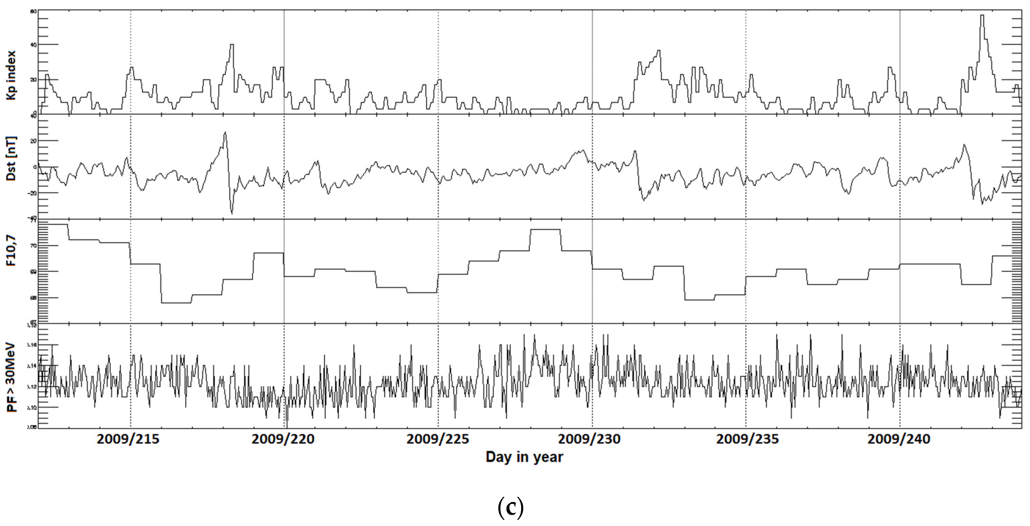 Atmosphere 13 00013 g002b