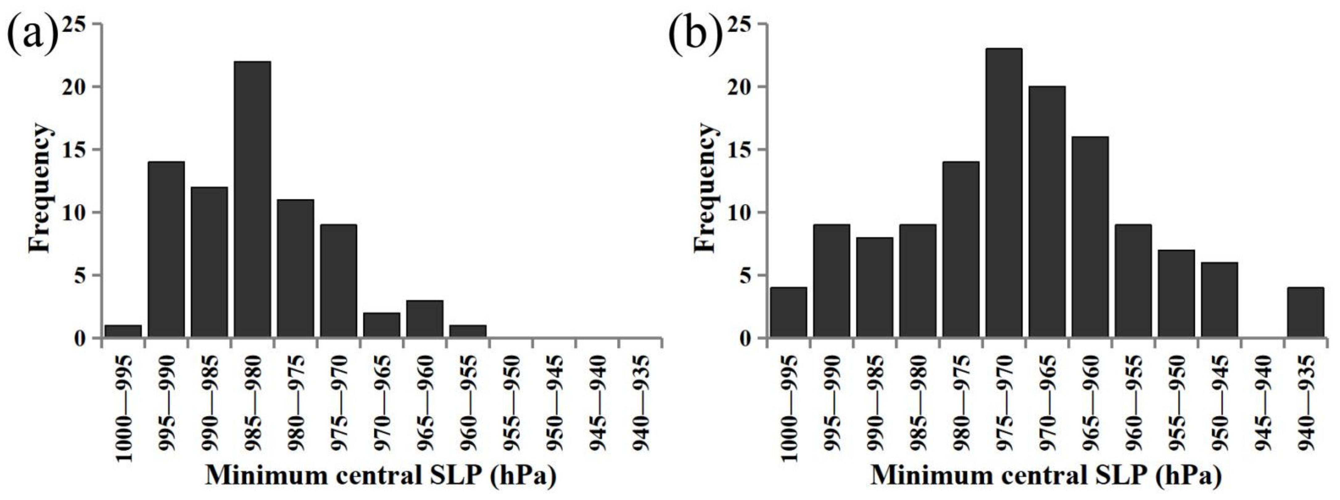 Atmosphere 13 00017 g004