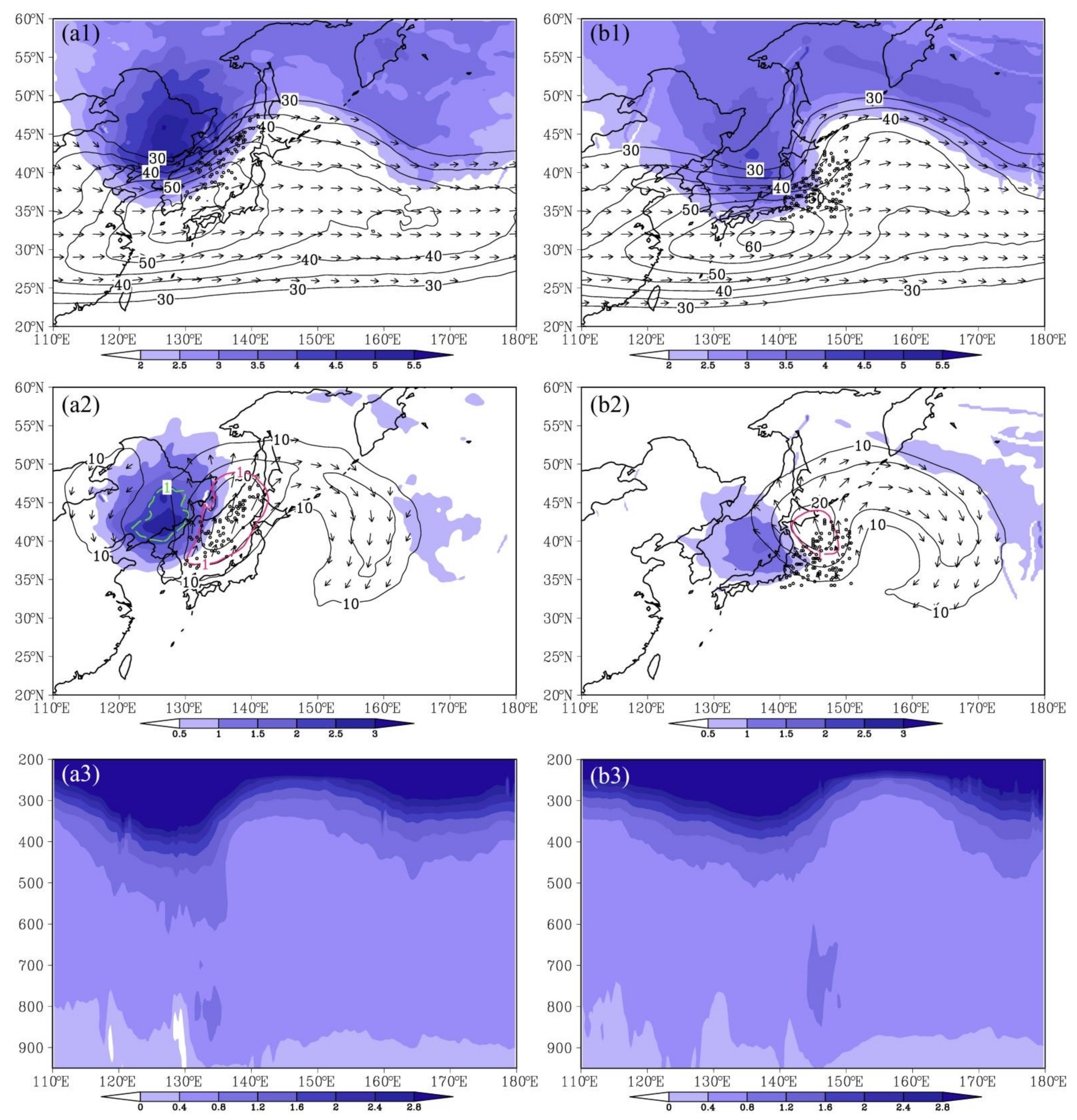 Atmosphere 13 00017 g013