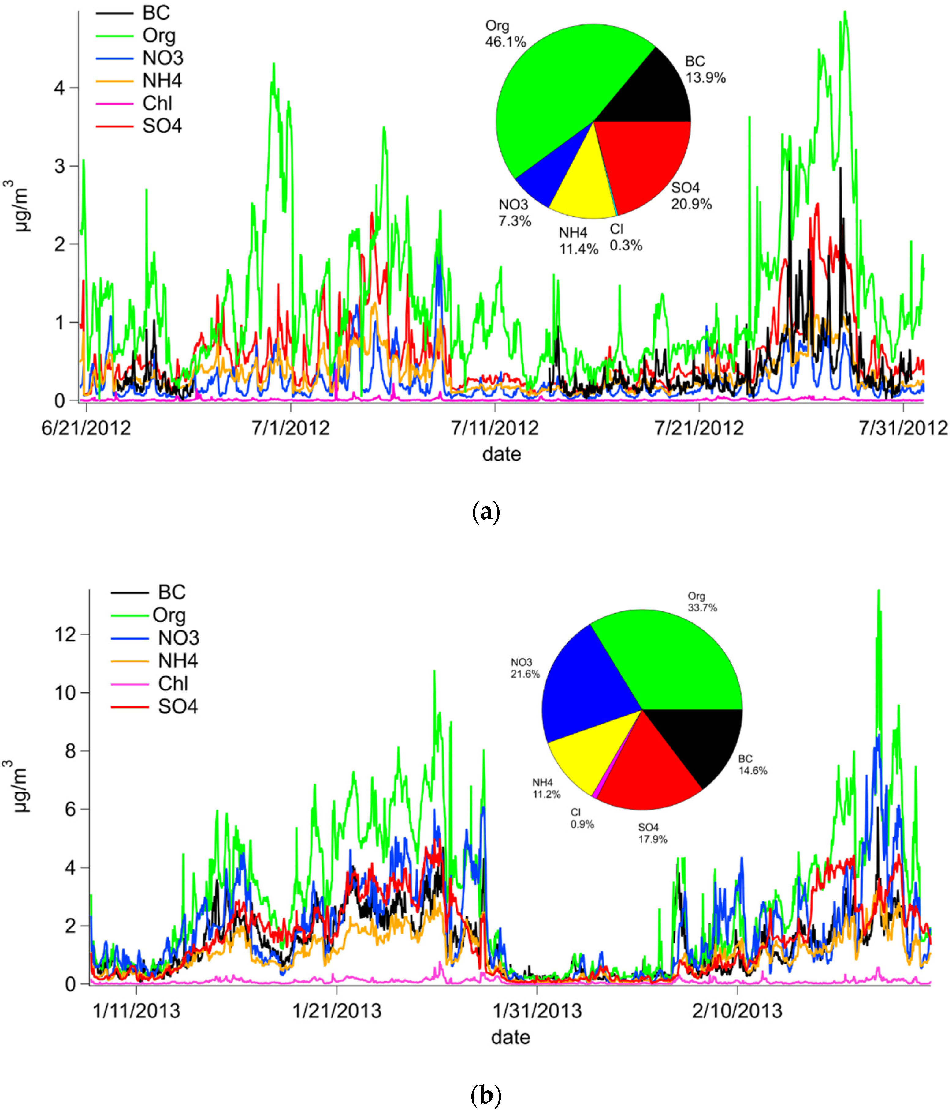 Atmosphere 13 00020 g001