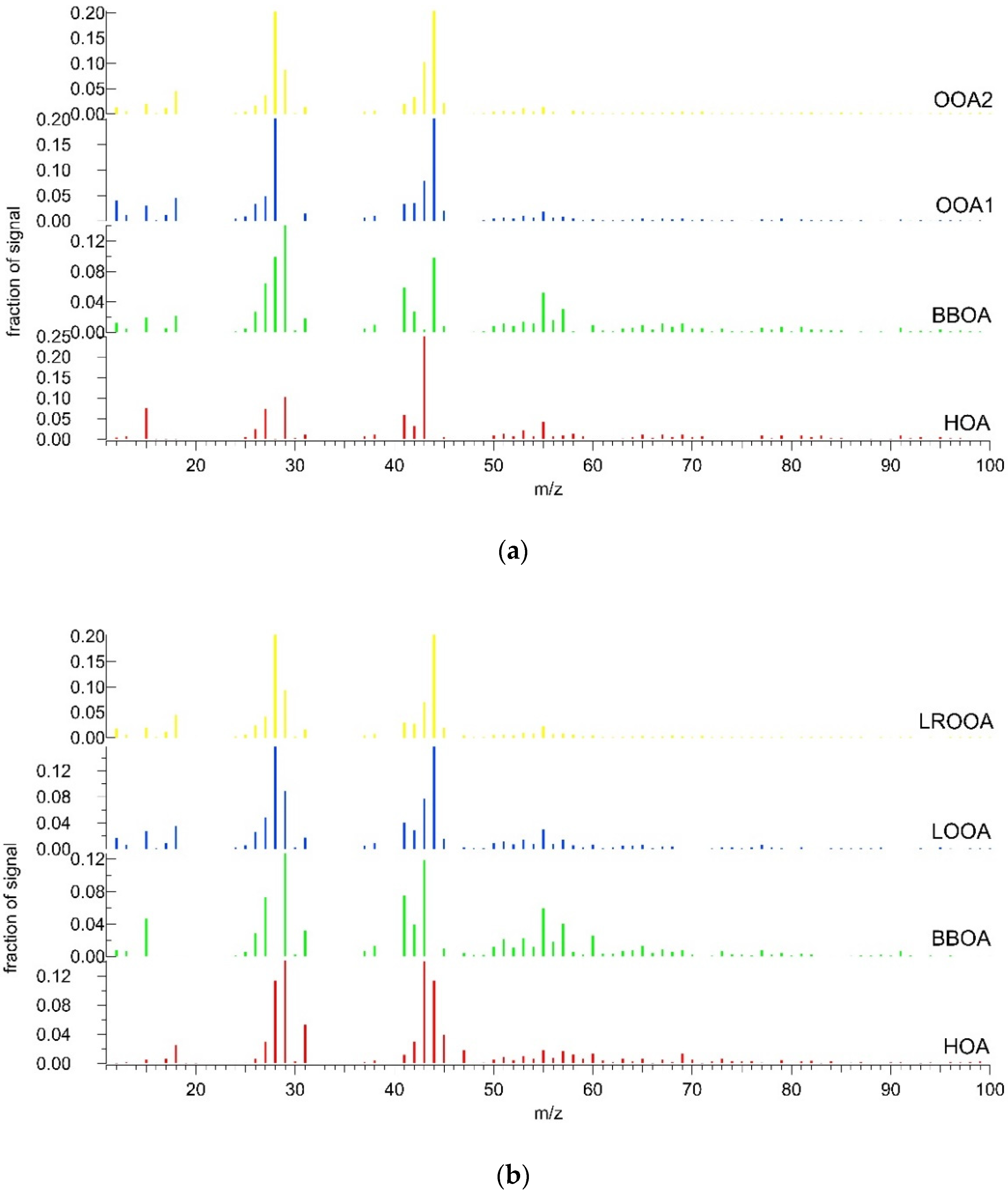 Atmosphere 13 00020 g002