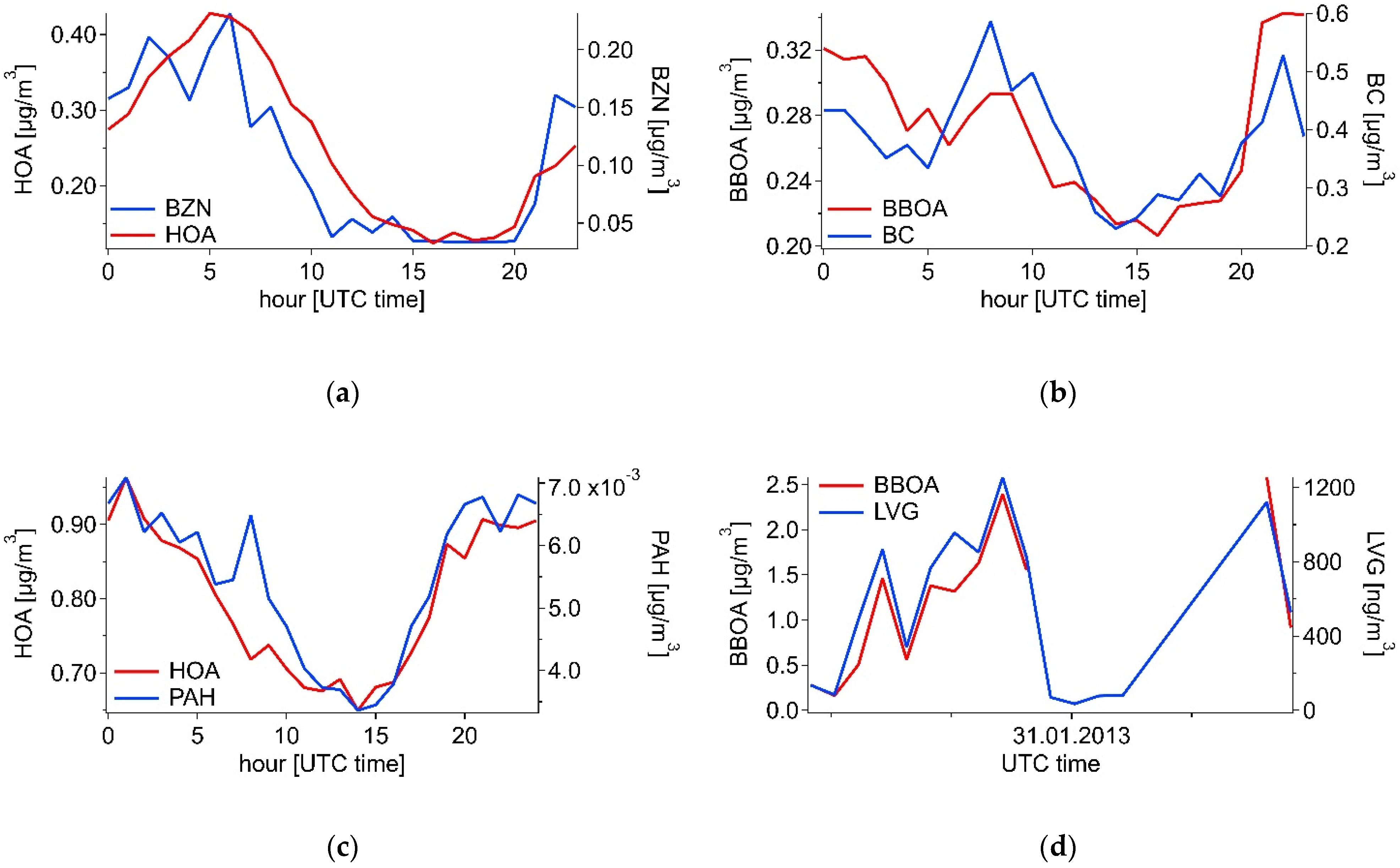 Atmosphere 13 00020 g003