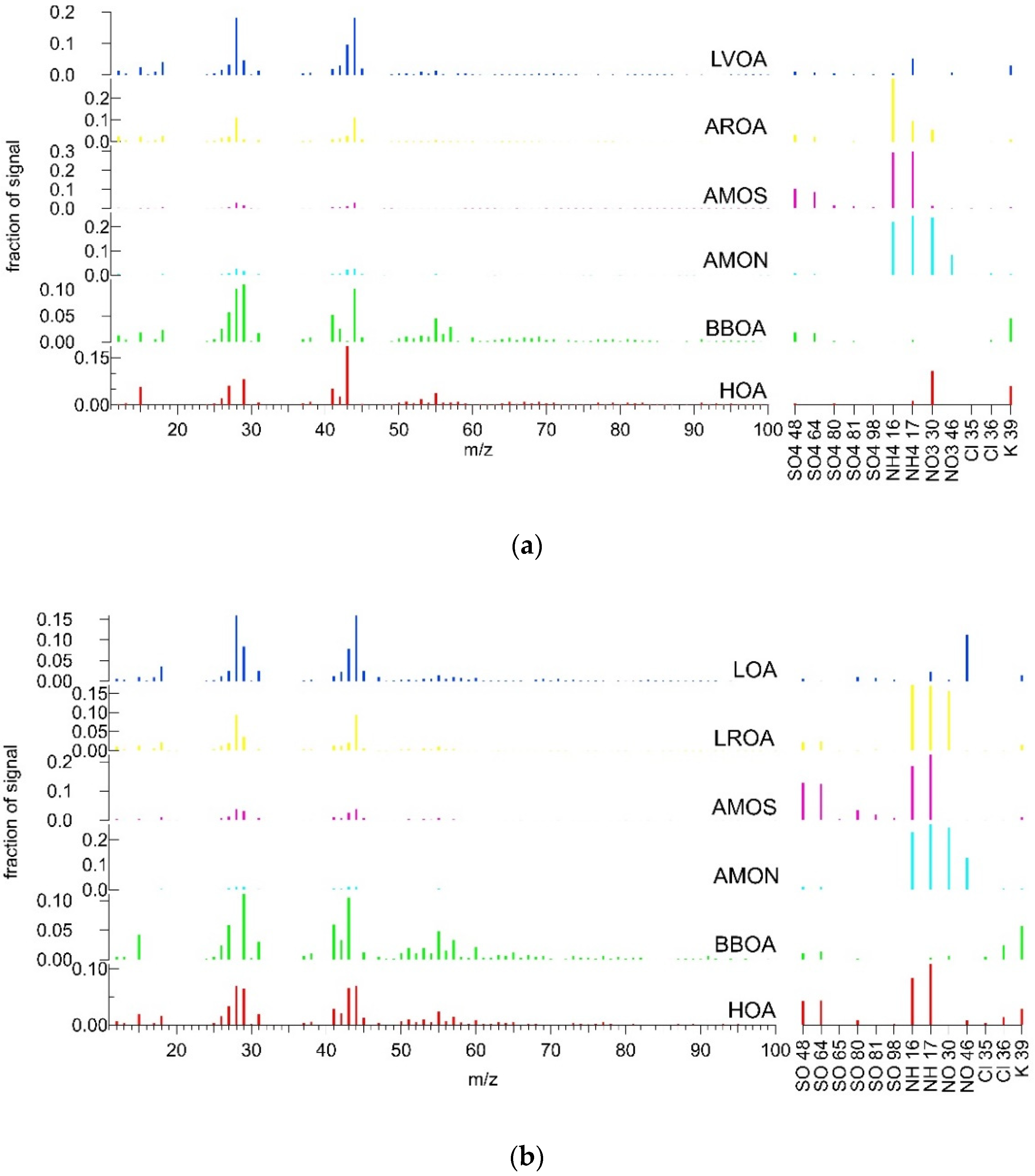 Atmosphere 13 00020 g005