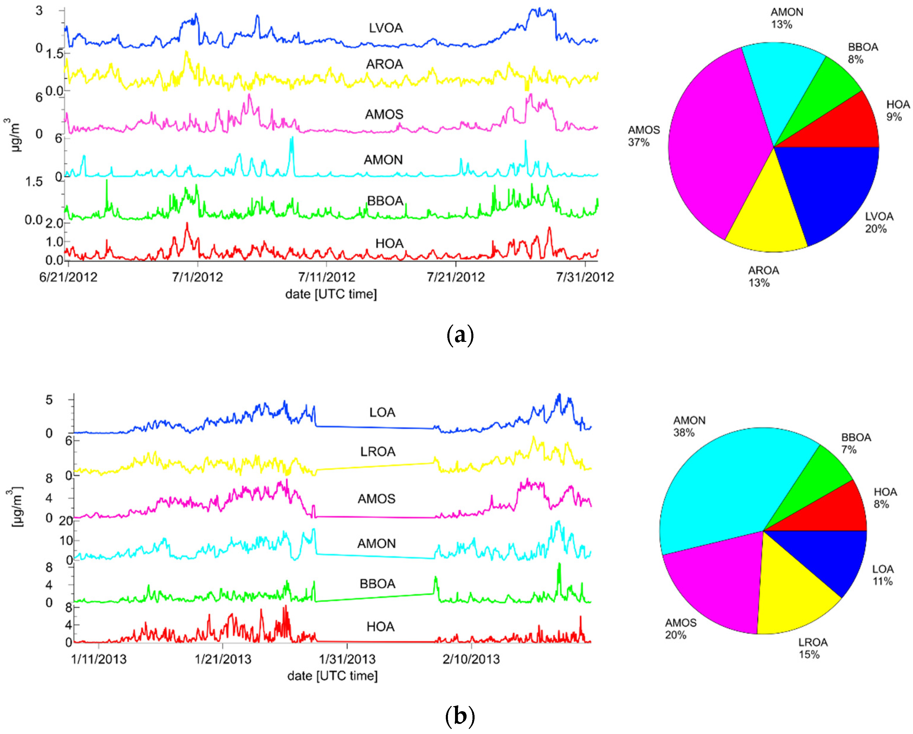 Atmosphere 13 00020 g006
