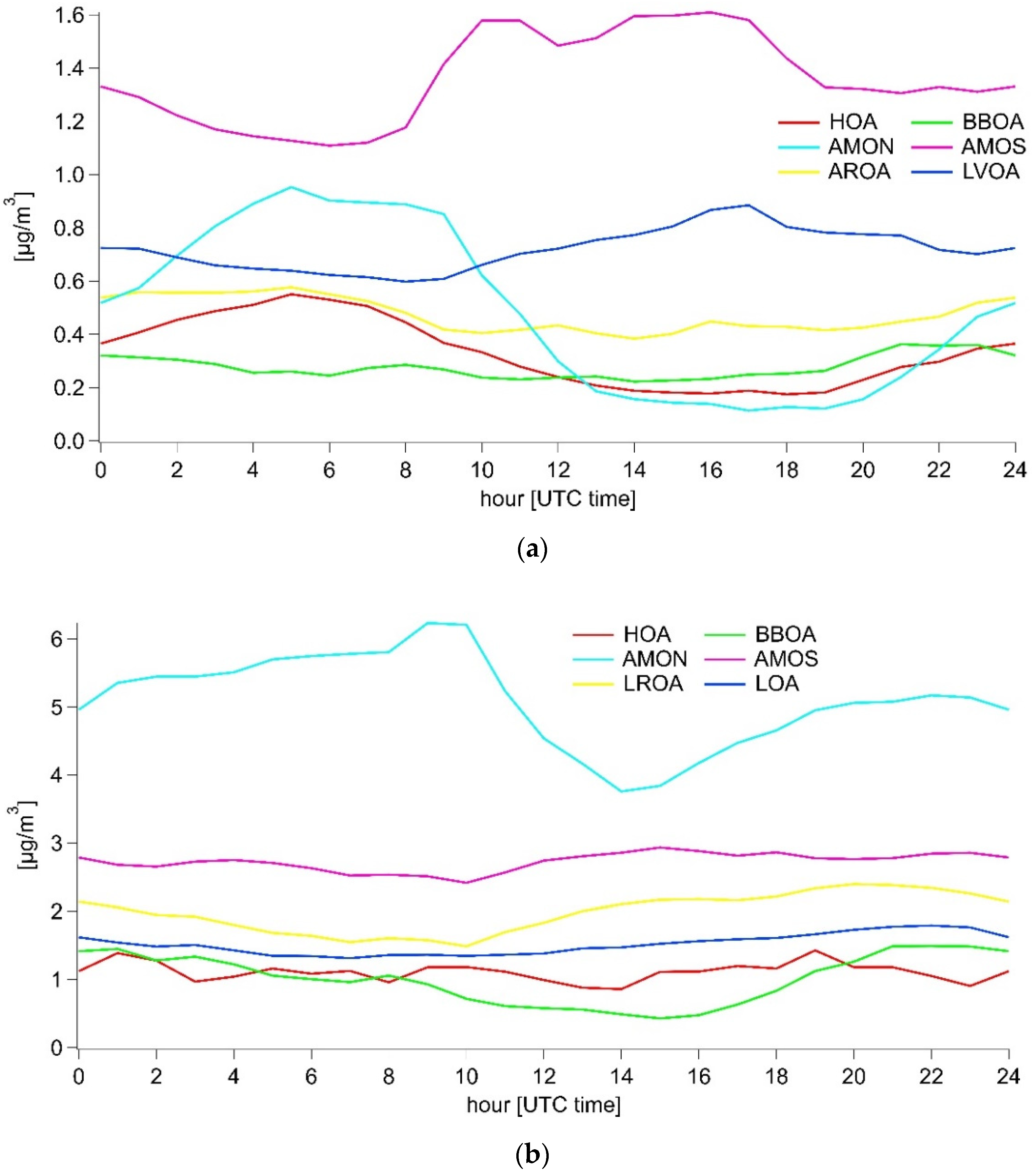 Atmosphere 13 00020 g007