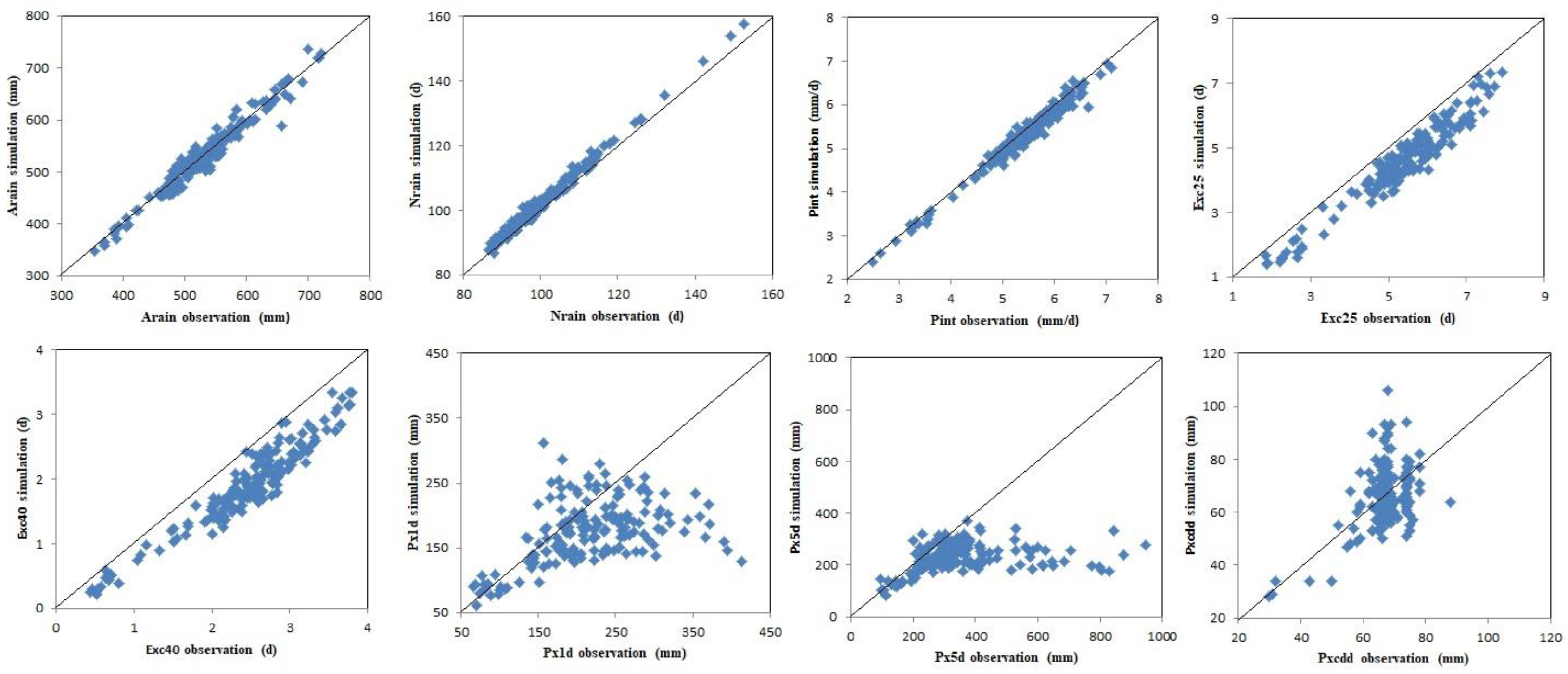 Atmosphere 13 00022 g002