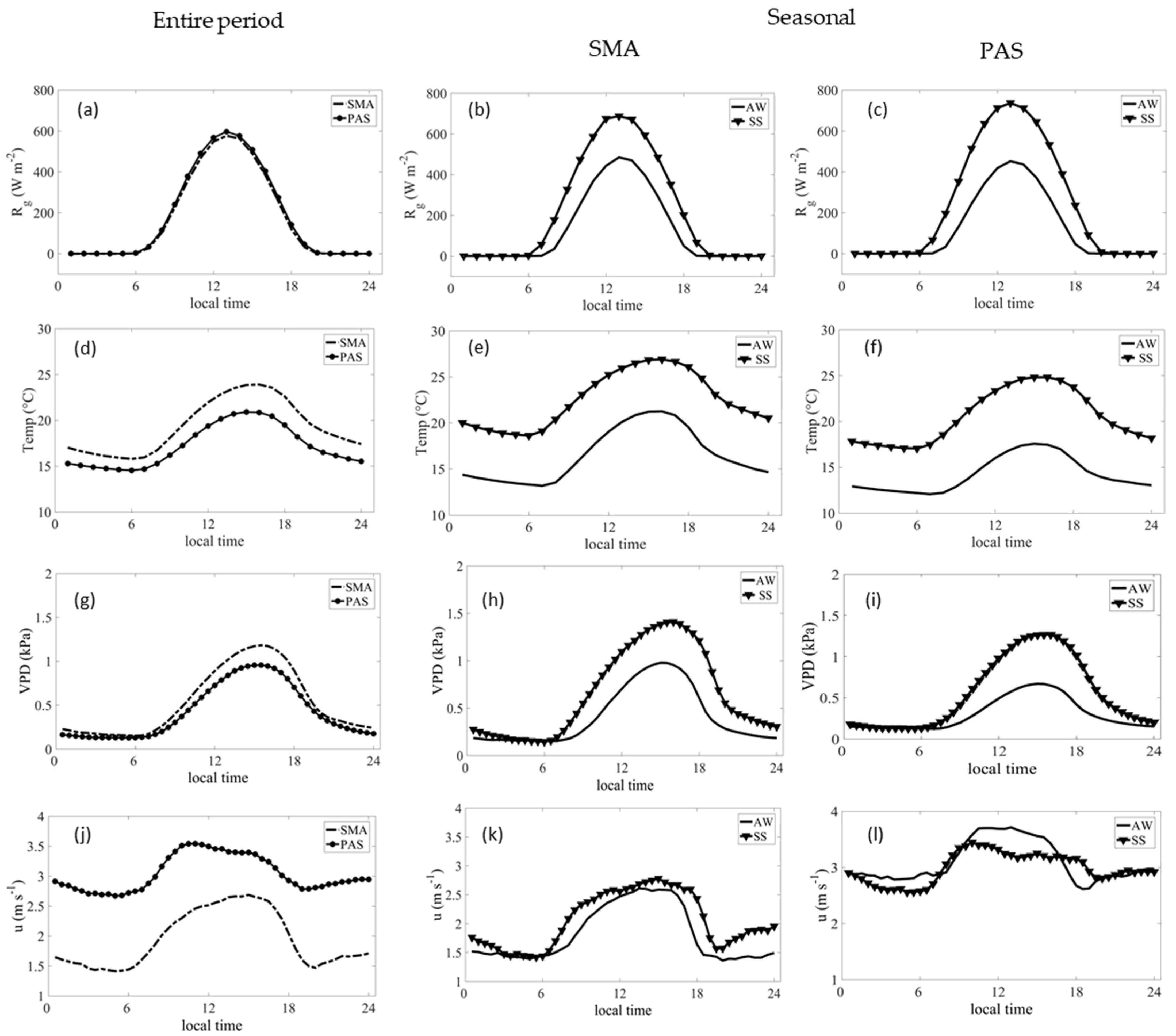 Atmosphere 13 00023 g002