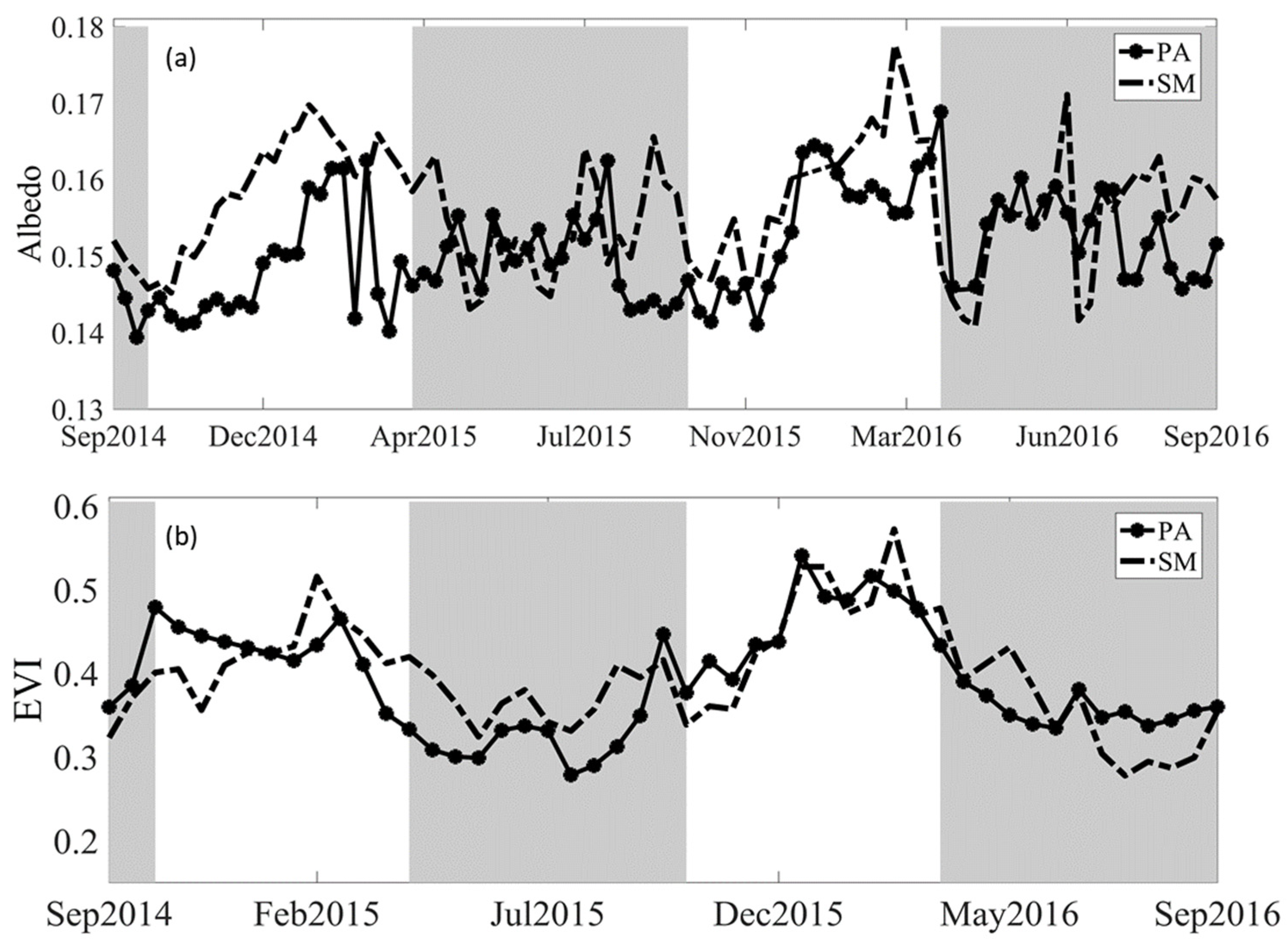 Atmosphere 13 00023 g003