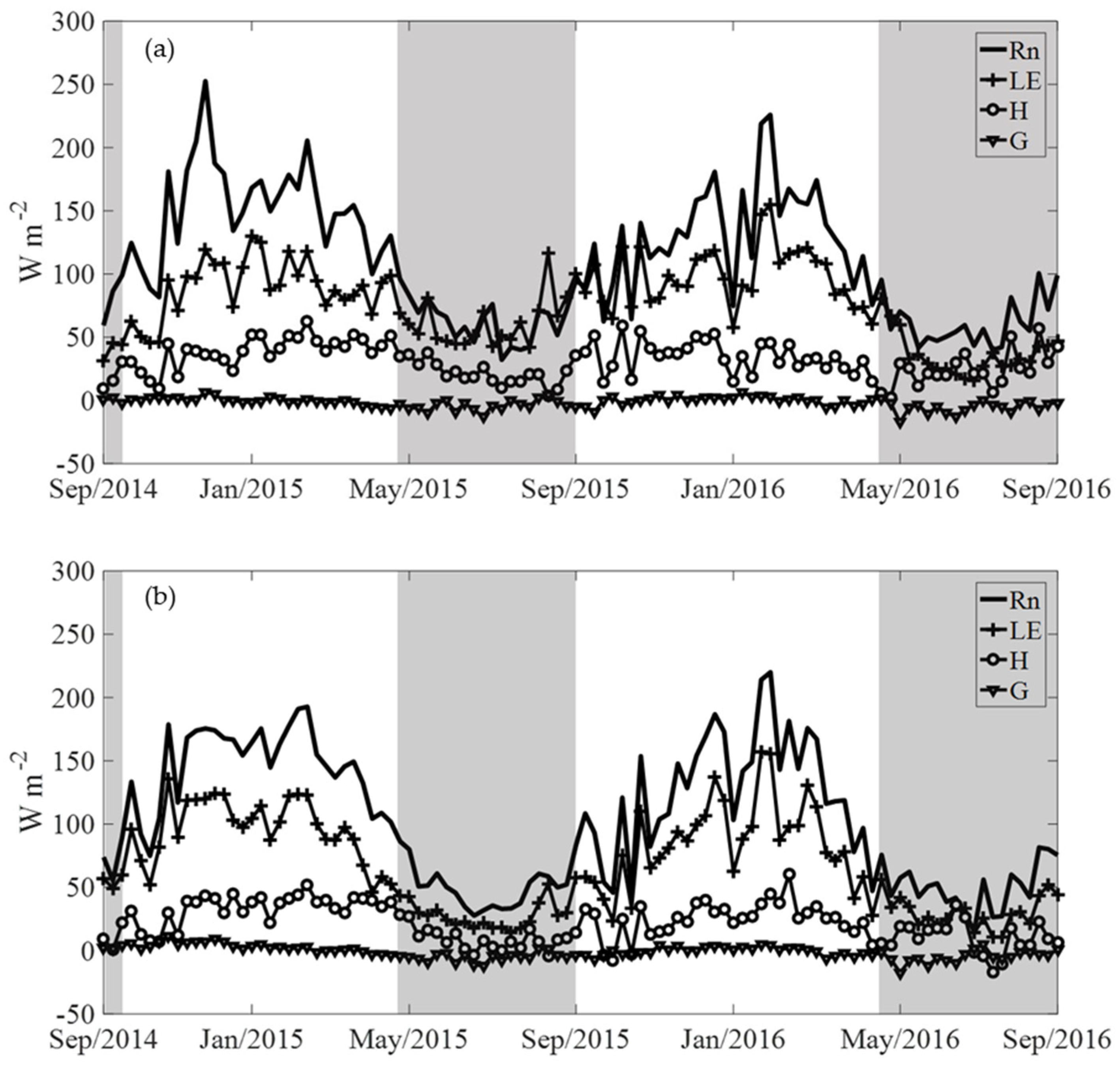 Atmosphere 13 00023 g004
