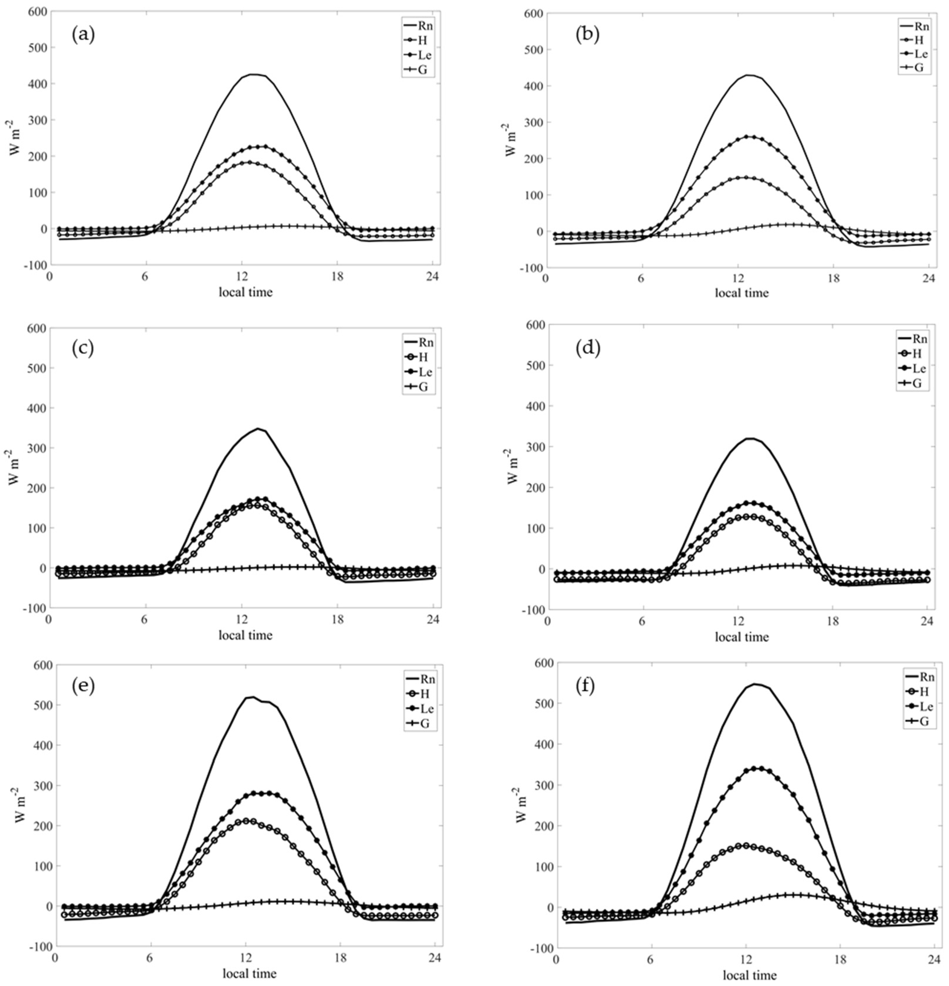 Atmosphere 13 00023 g005