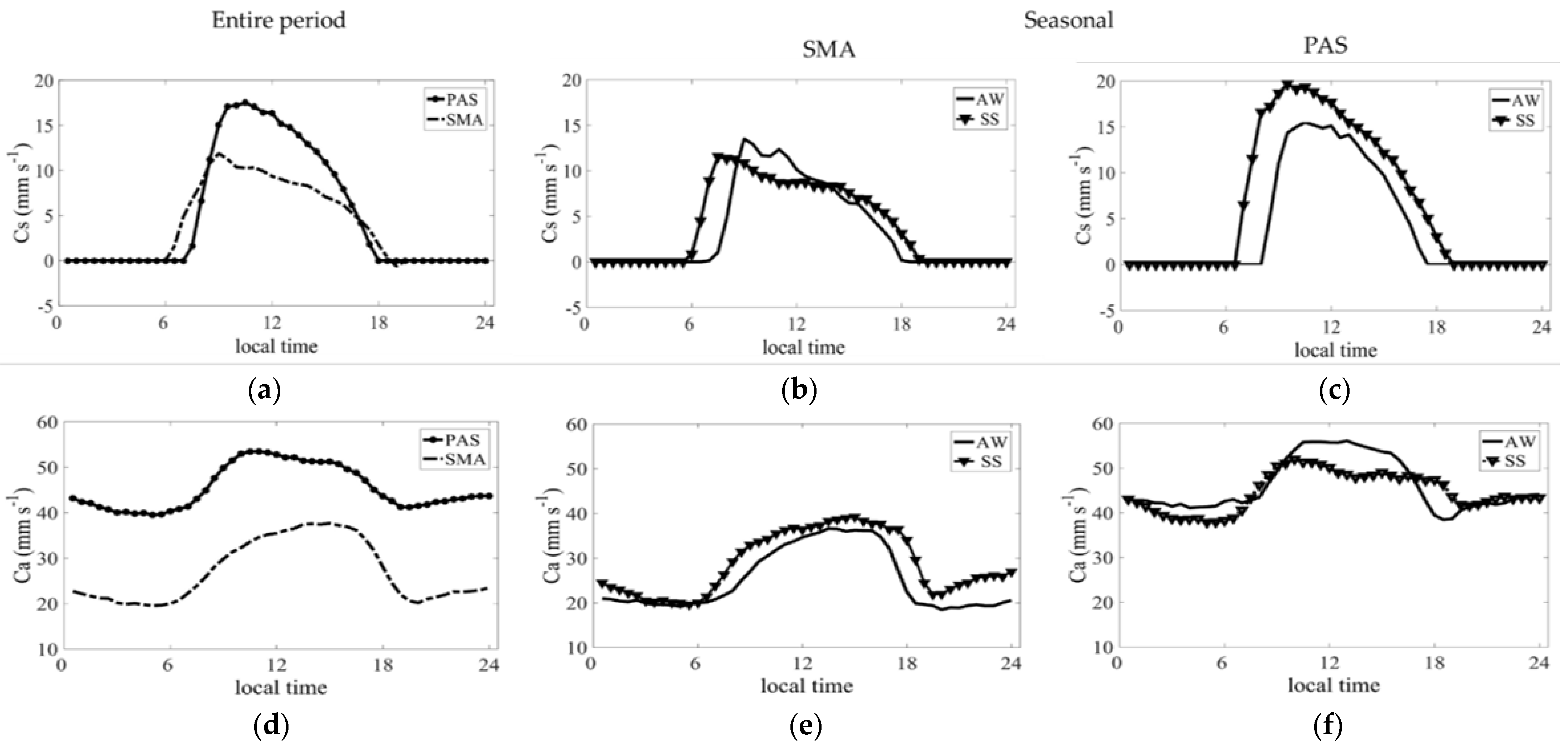 Atmosphere 13 00023 g006
