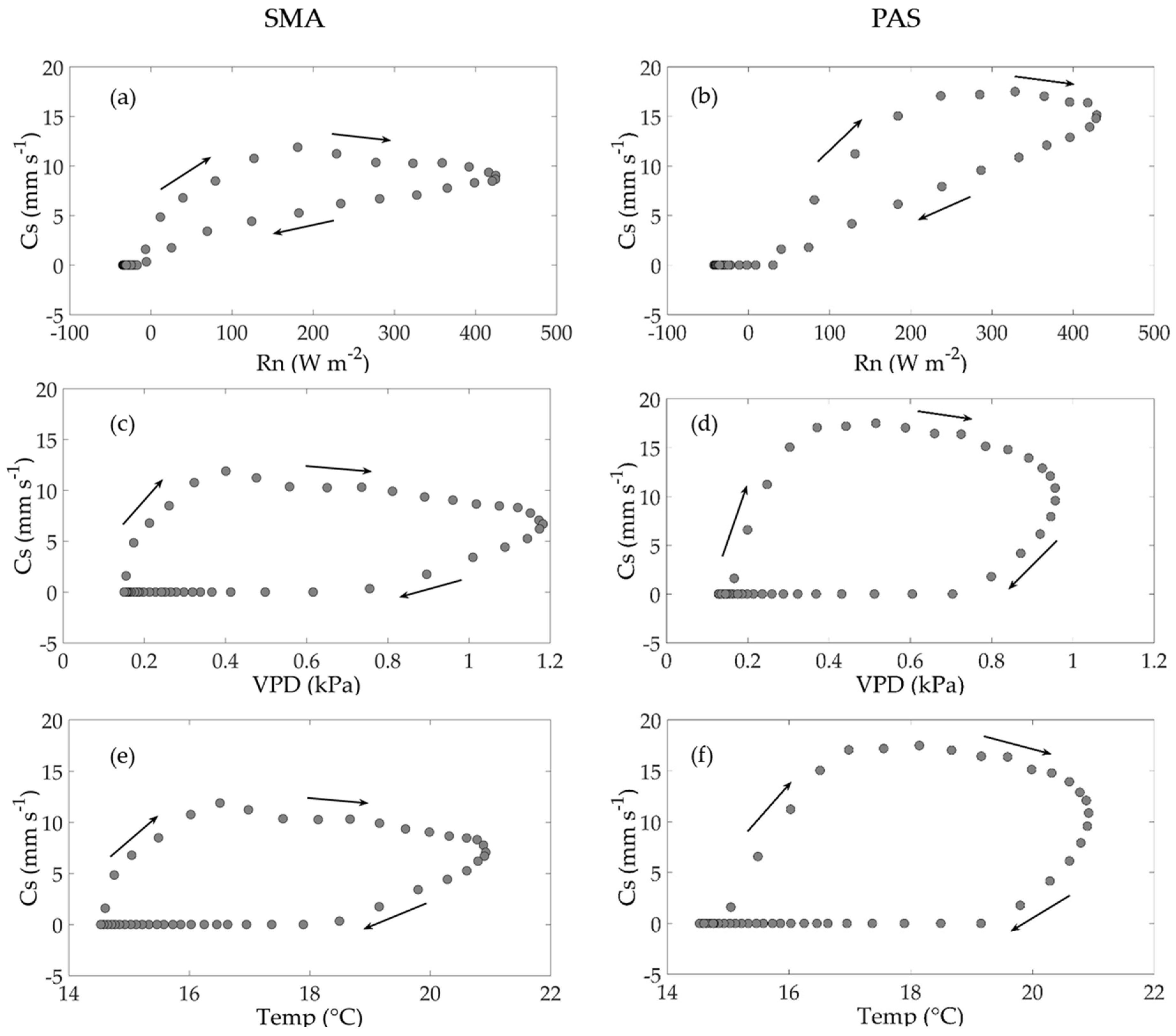 Atmosphere 13 00023 g007