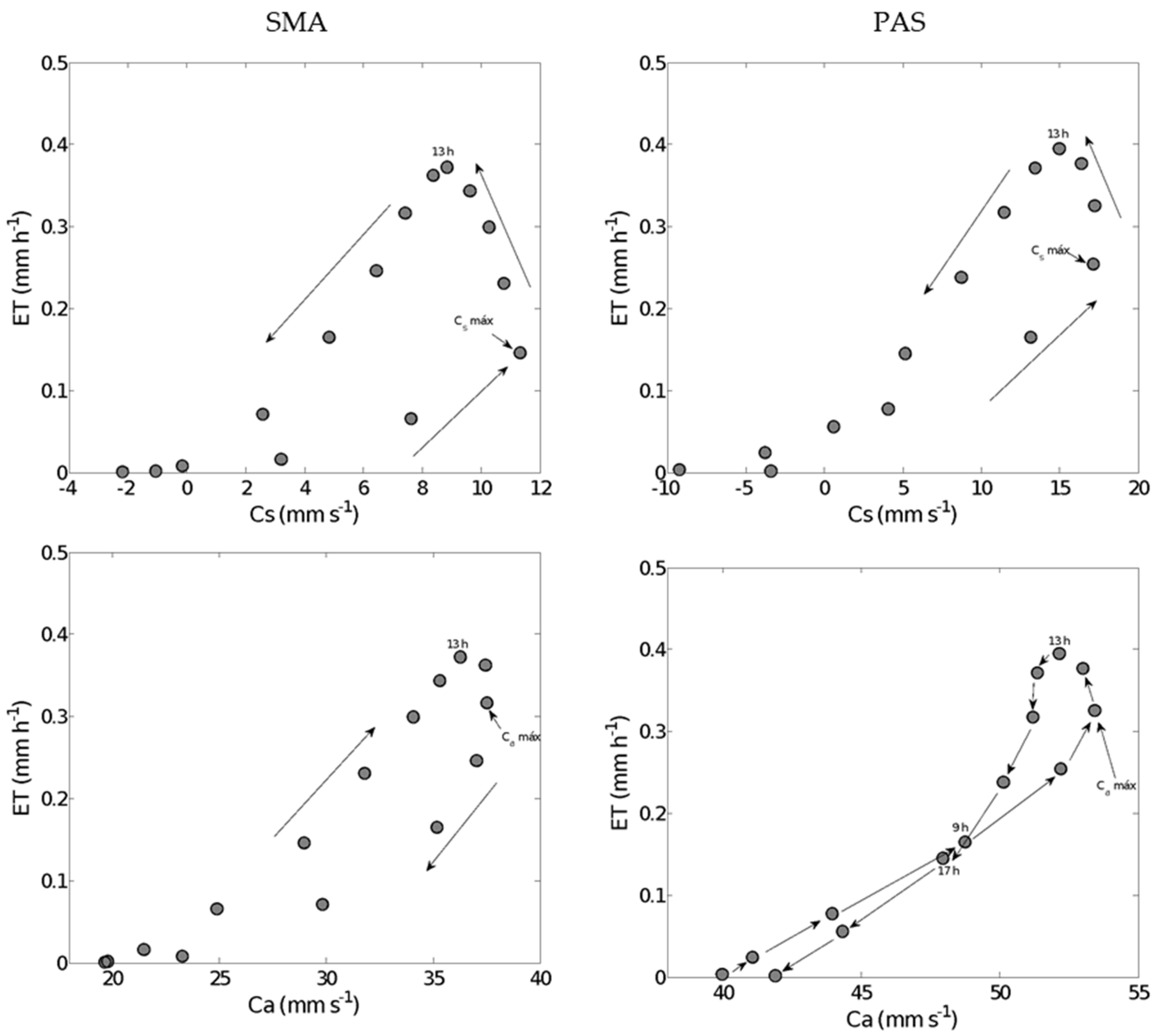 Atmosphere 13 00023 g008