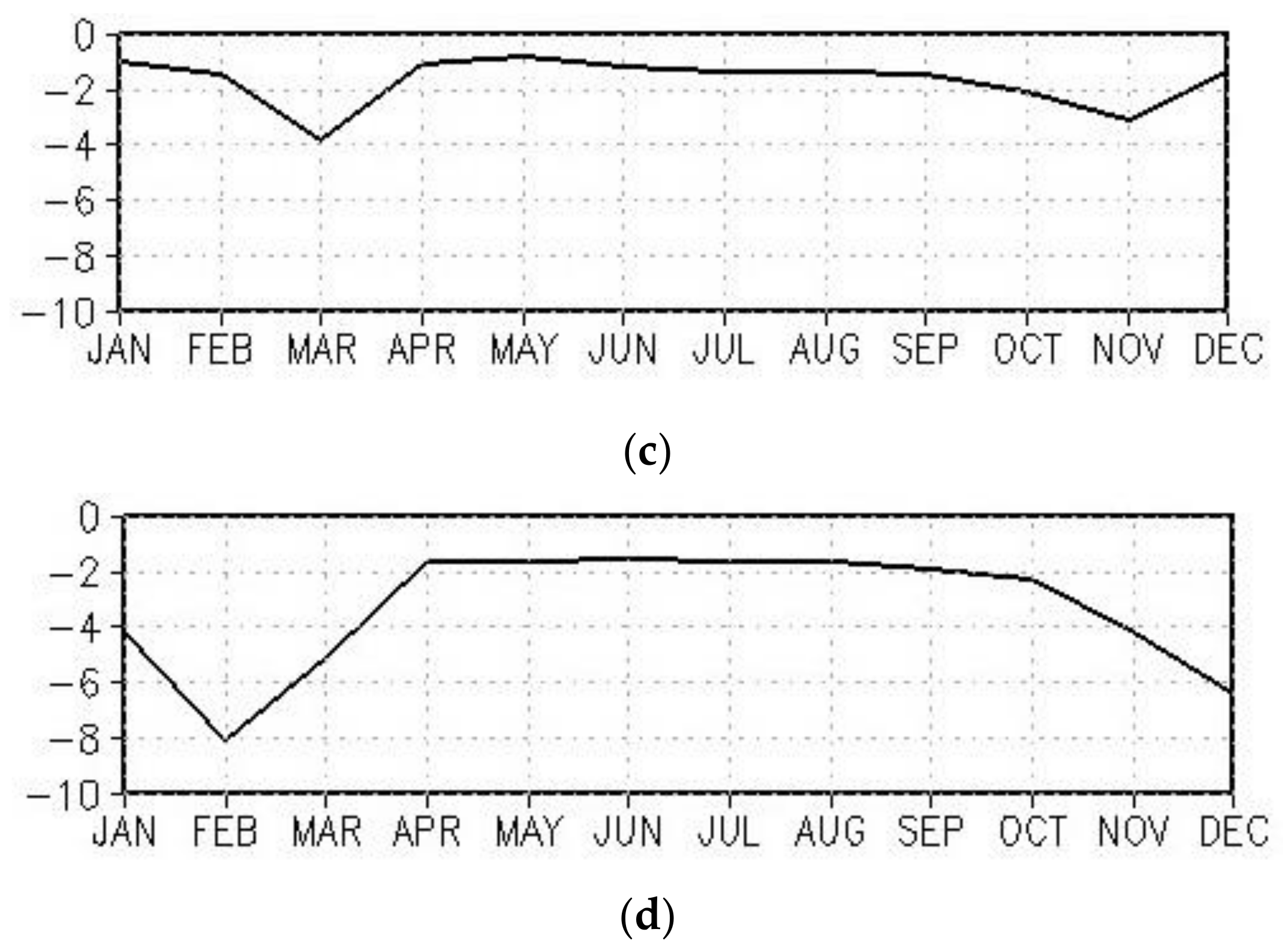 Atmosphere 13 00025 g001b