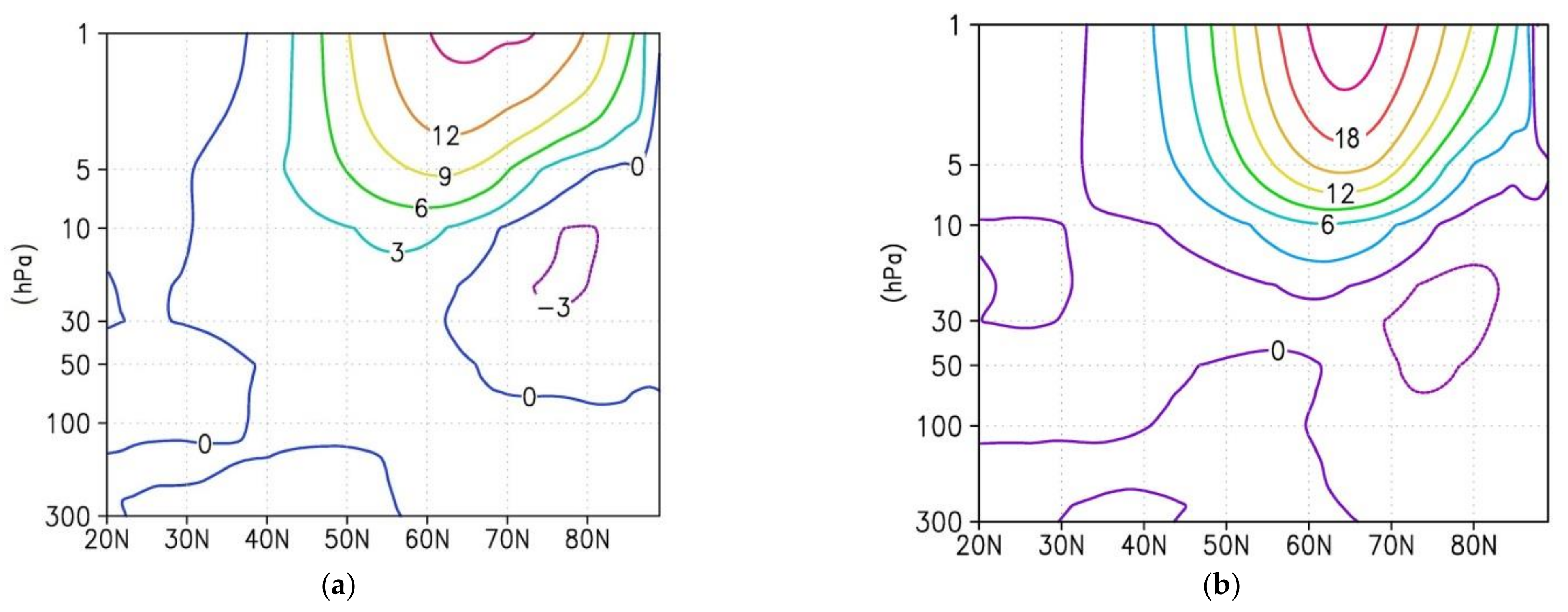 Atmosphere 13 00025 g002