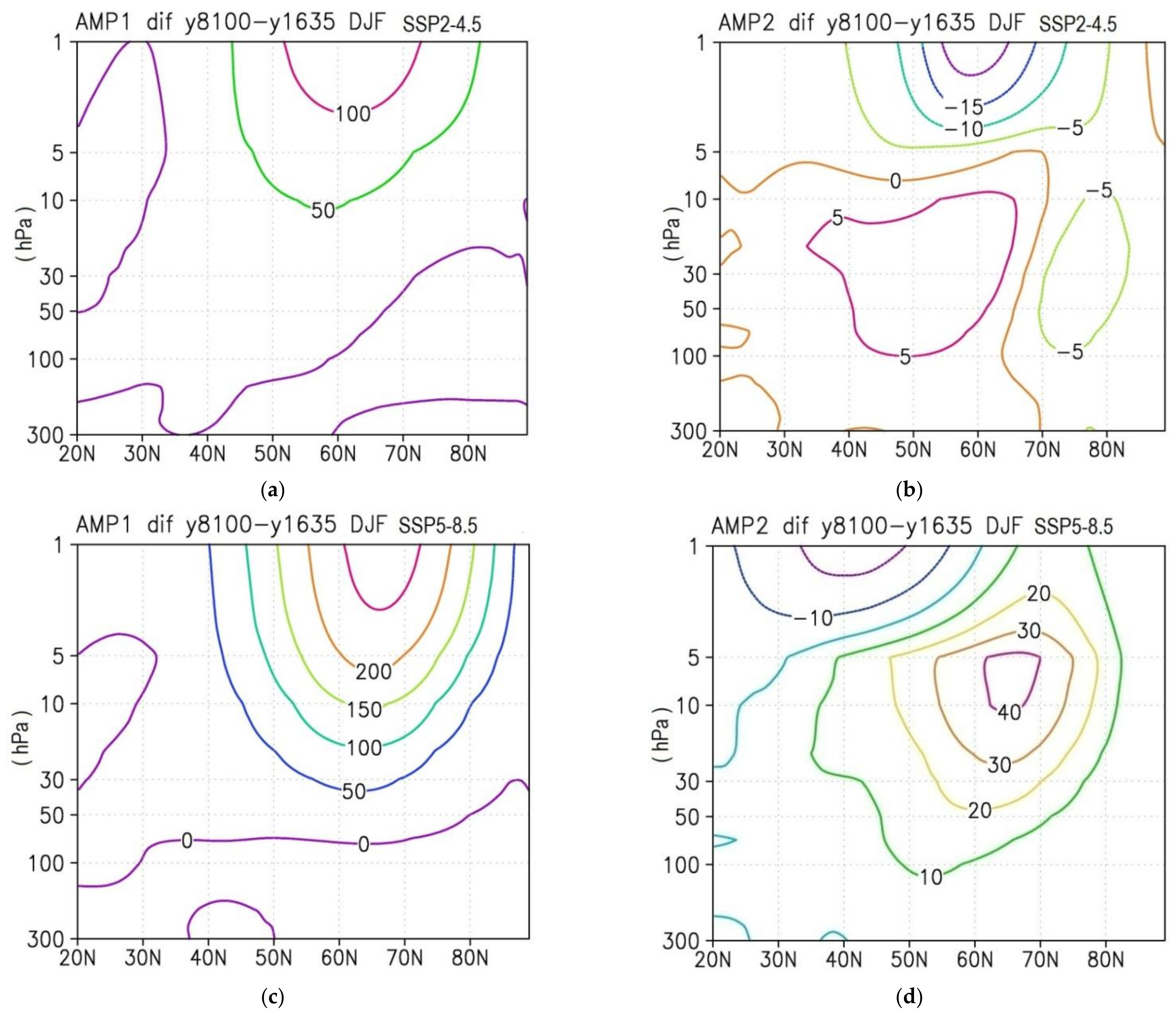 Atmosphere 13 00025 g003a