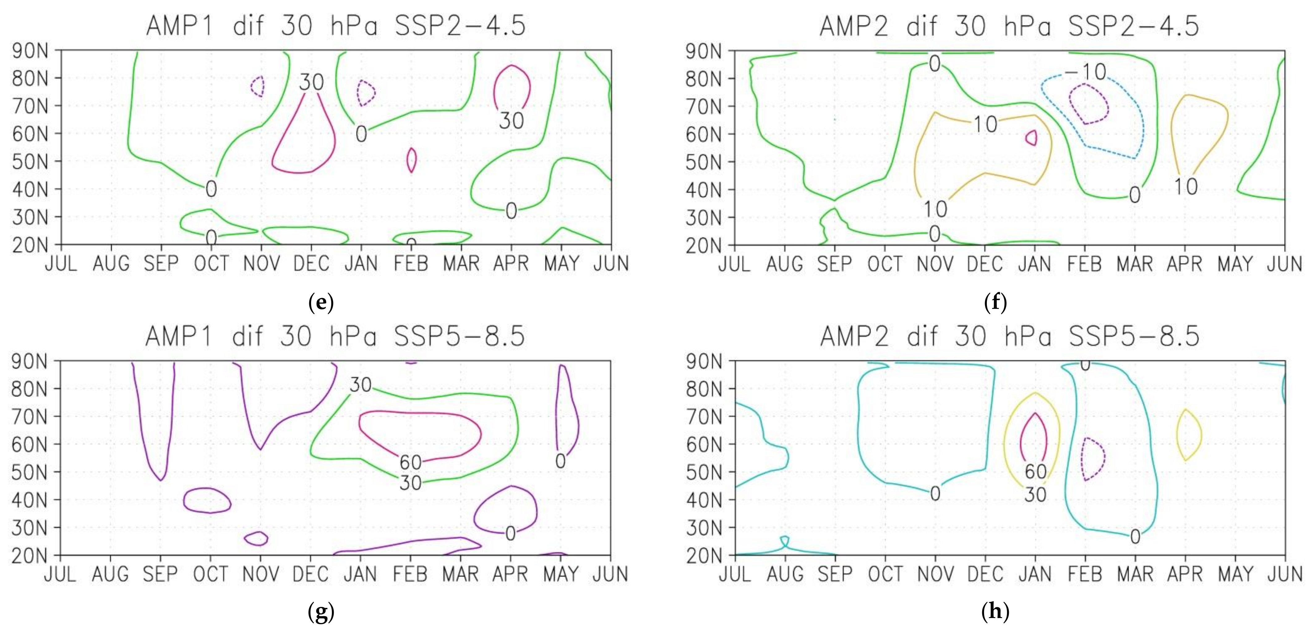Atmosphere 13 00025 g003b