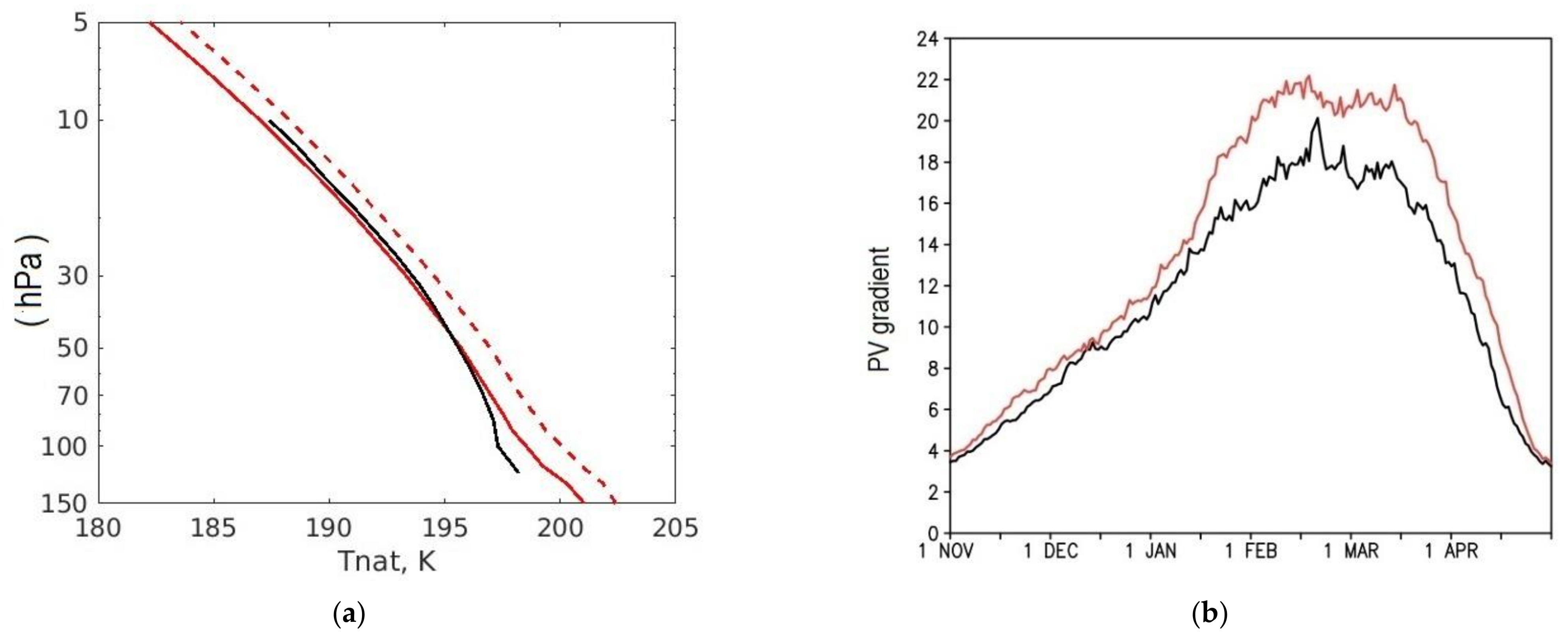 Atmosphere 13 00025 g005