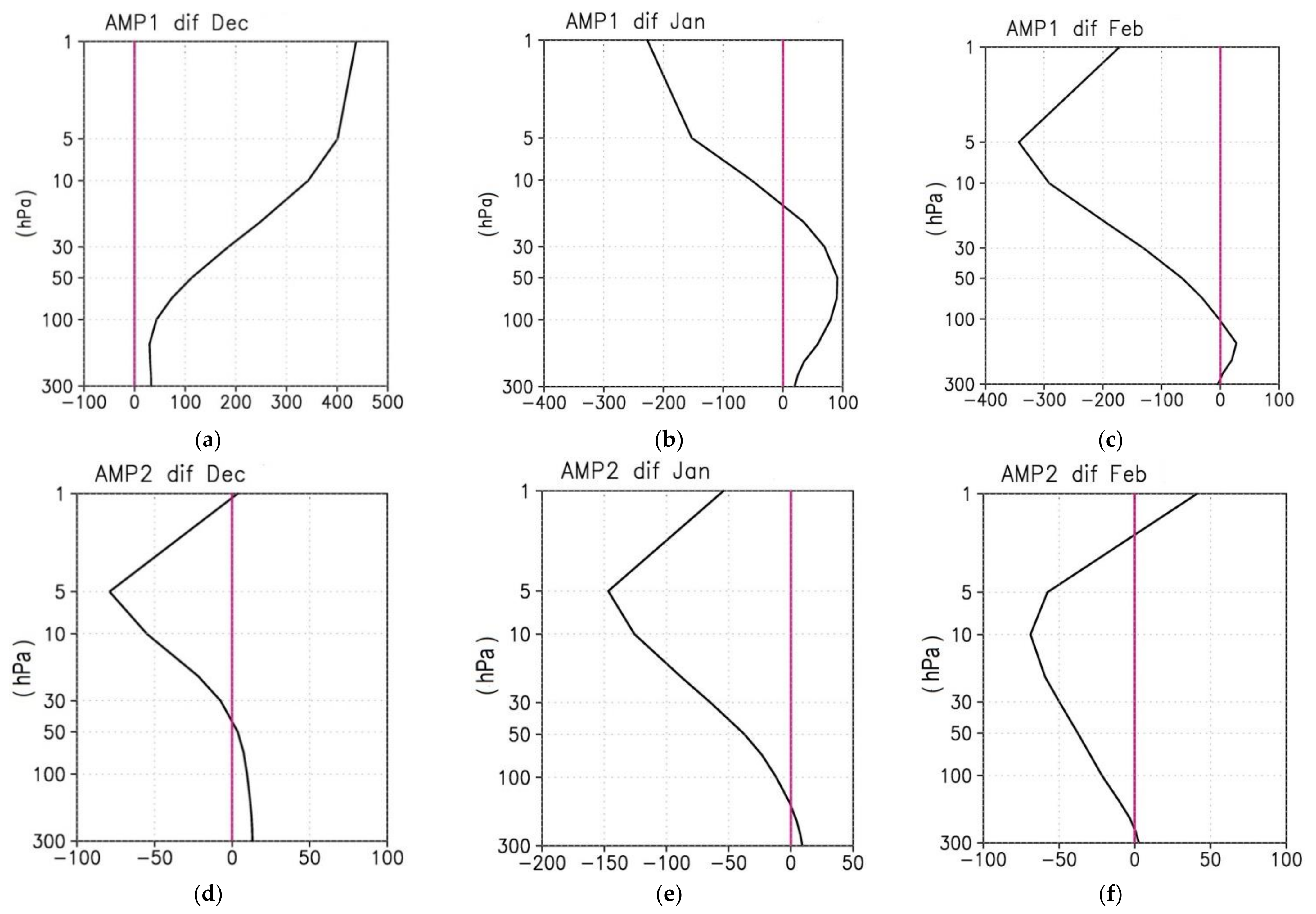 Atmosphere 13 00025 g008