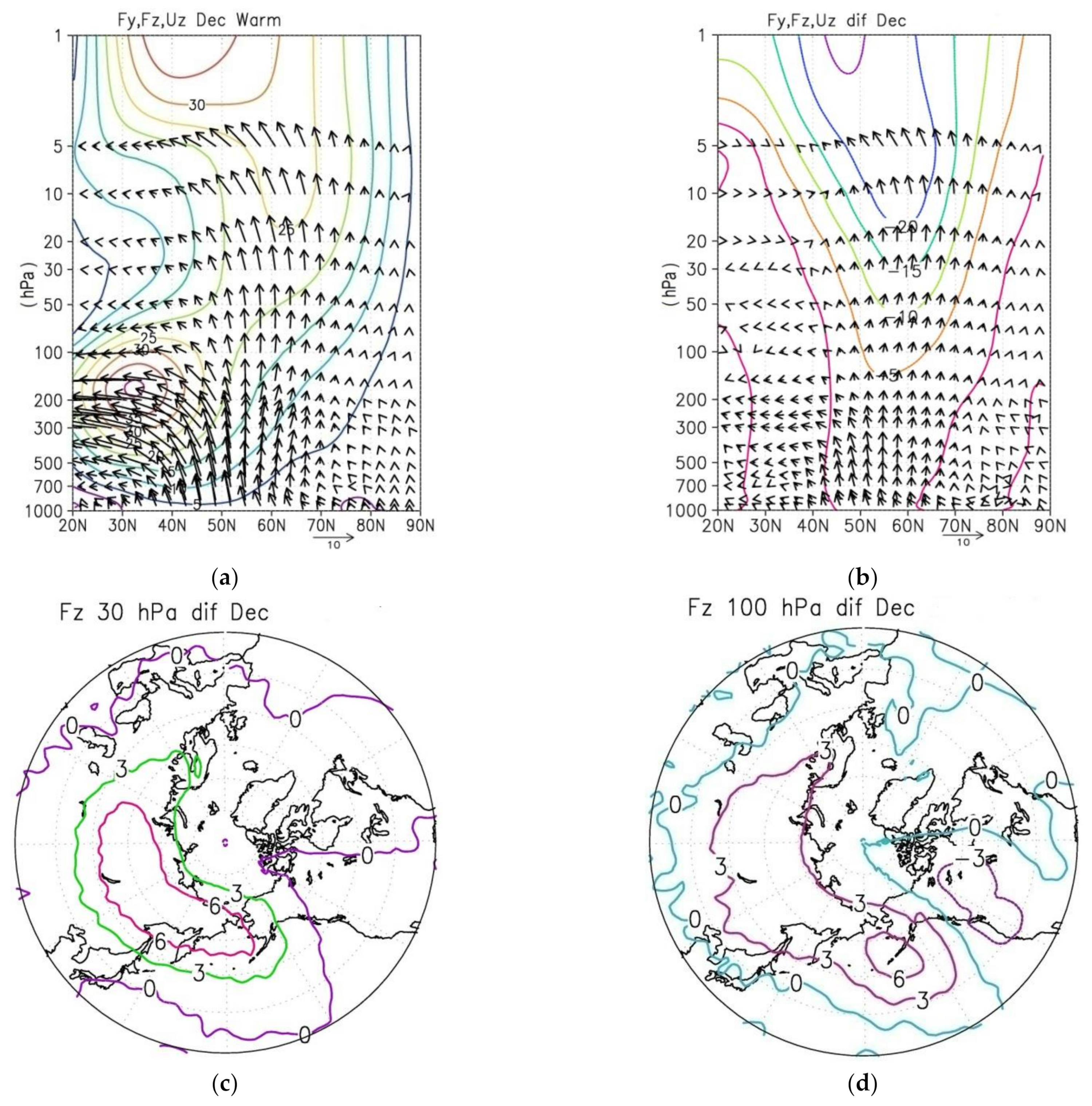 Atmosphere 13 00025 g009a