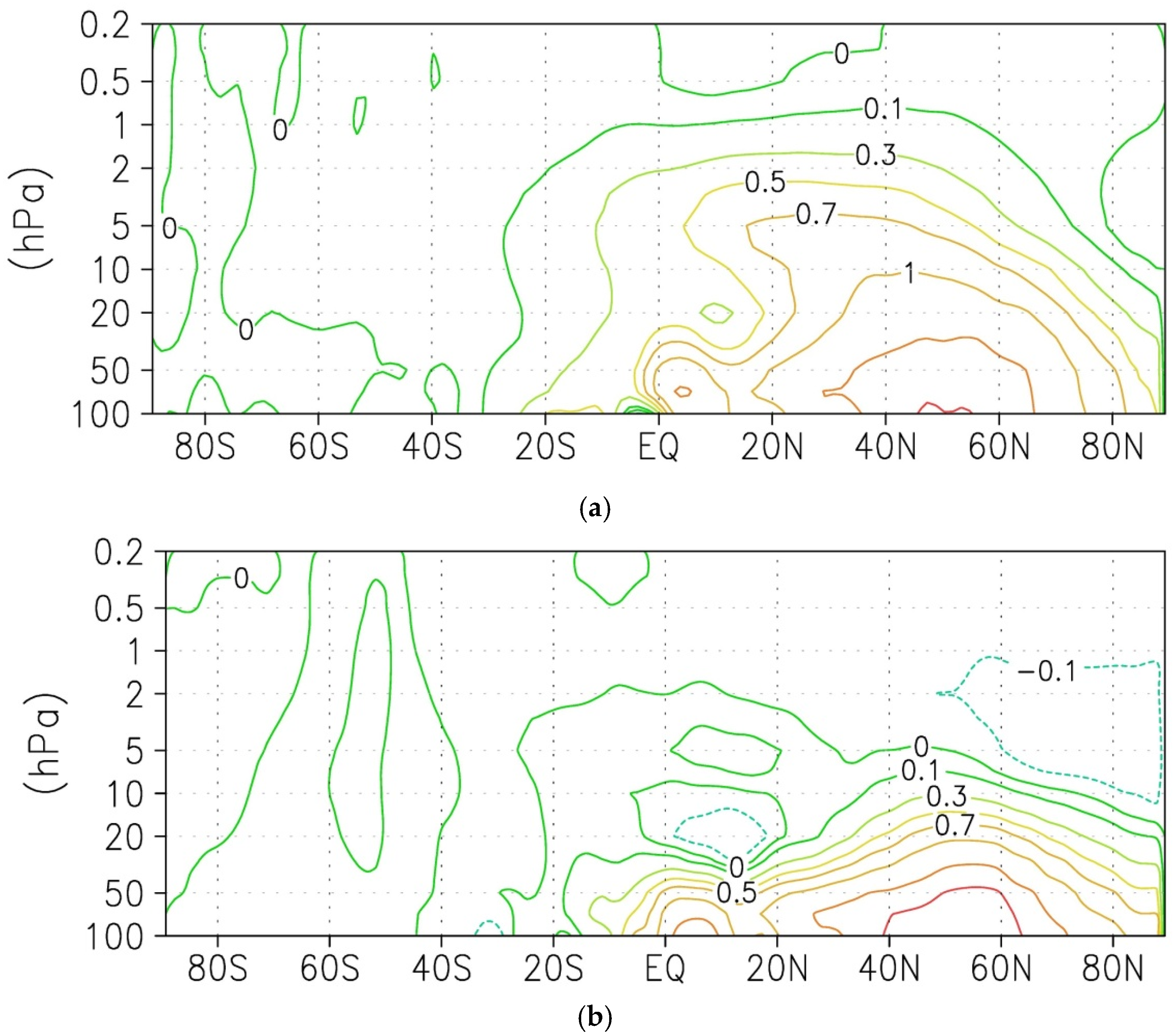 Atmosphere 13 00025 g010a