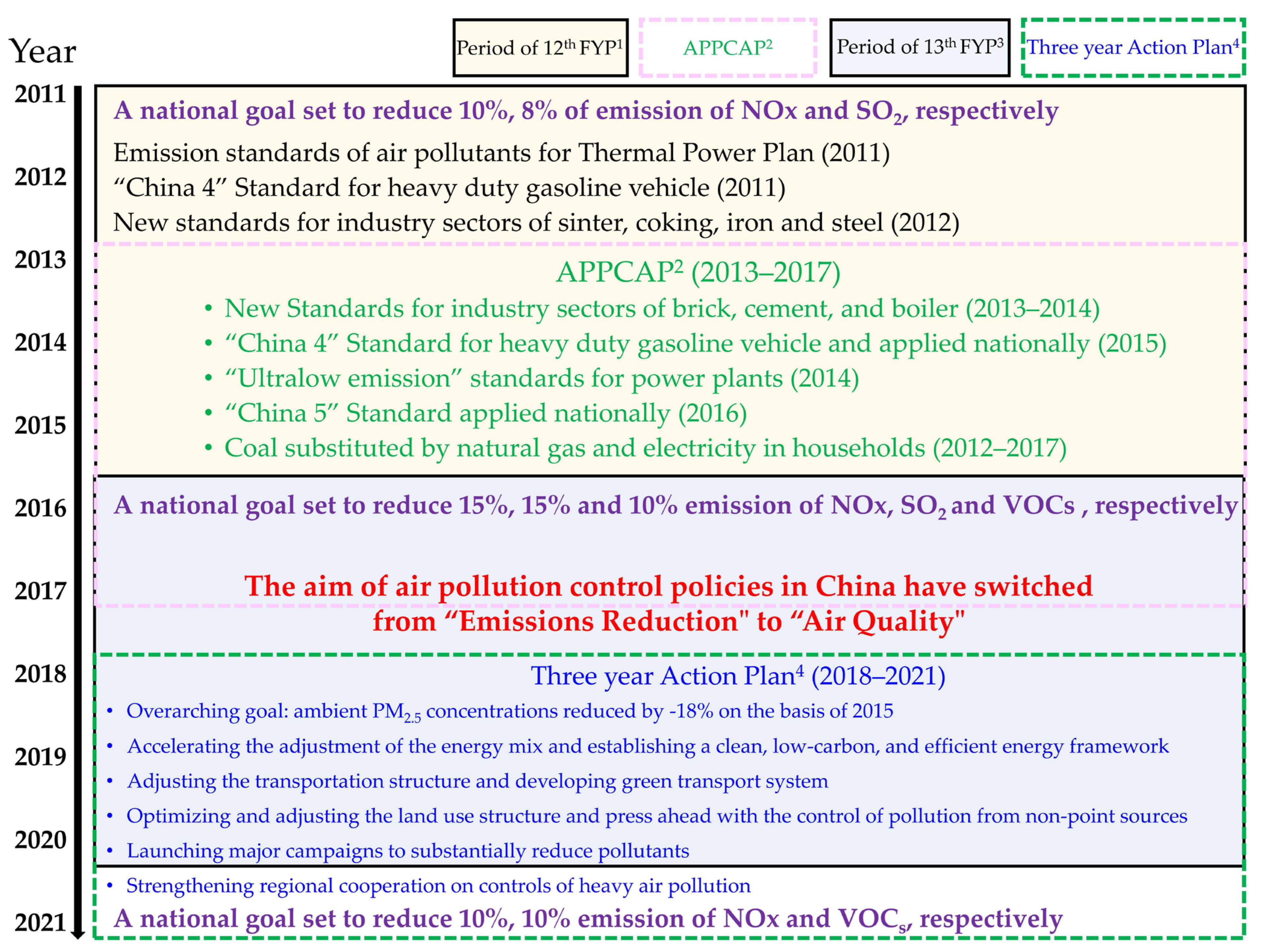 Atmosphere 13 00026 g001