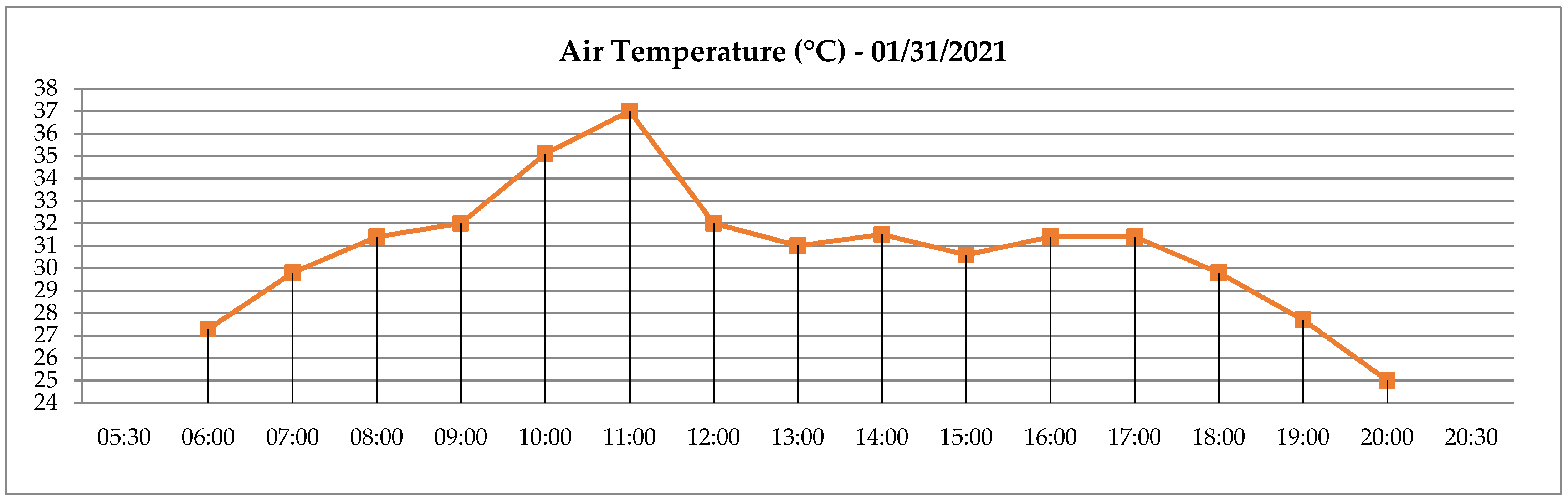 Atmosphere 13 00027 g005 Atmosphere 13 00027 g005