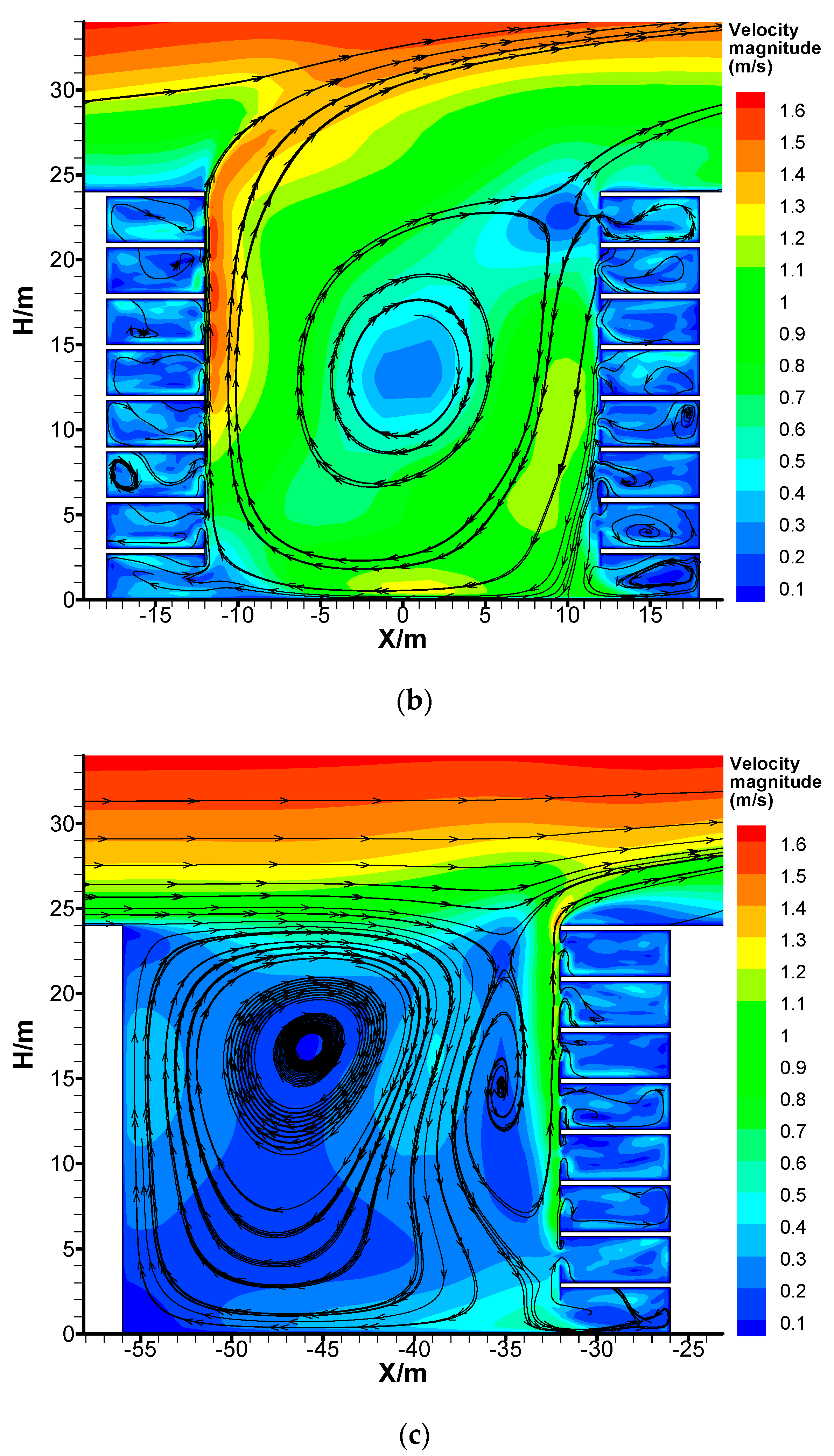 Atmosphere 13 00028 g003b